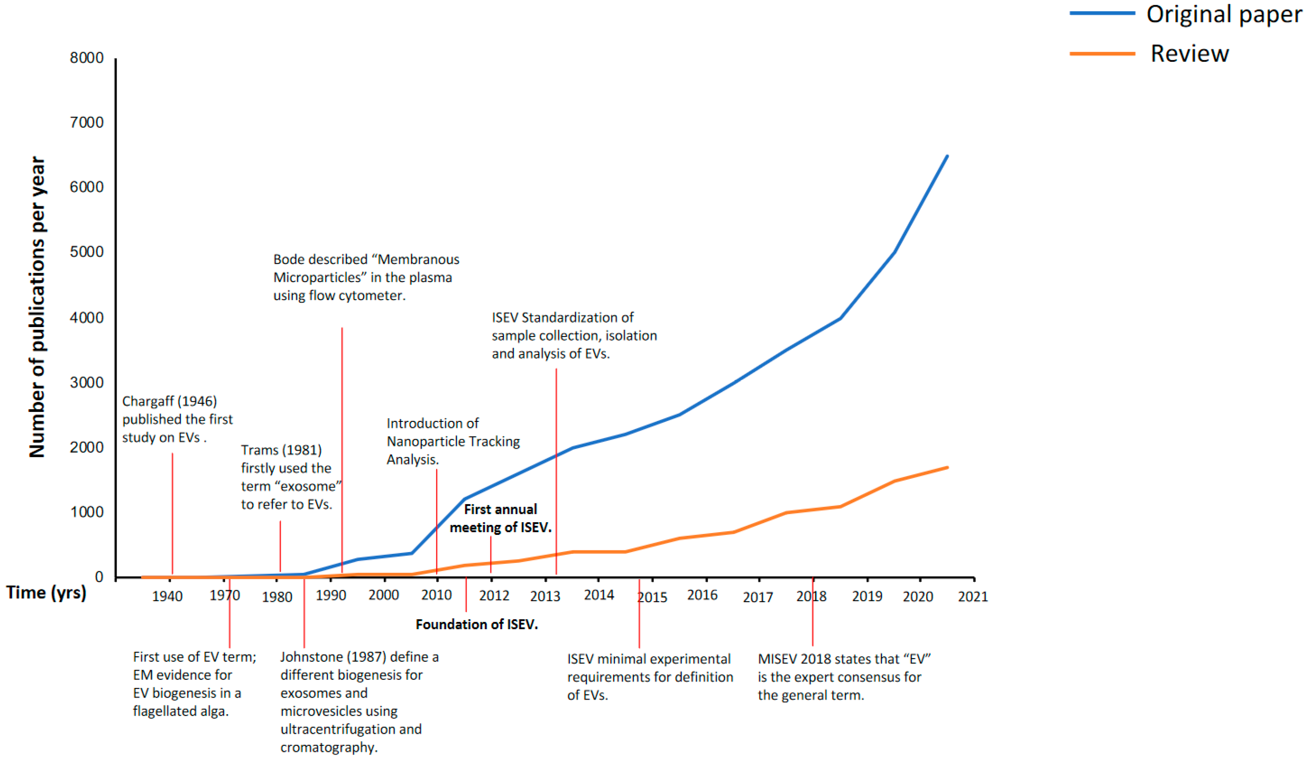 IJMS Free FullText Critical Review of the Evolution of