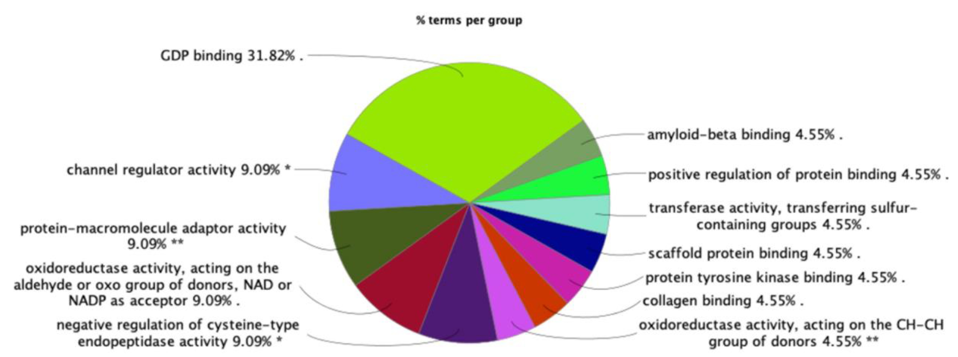 Ijms 22 06421 g002 Ijms 22 06421 g002