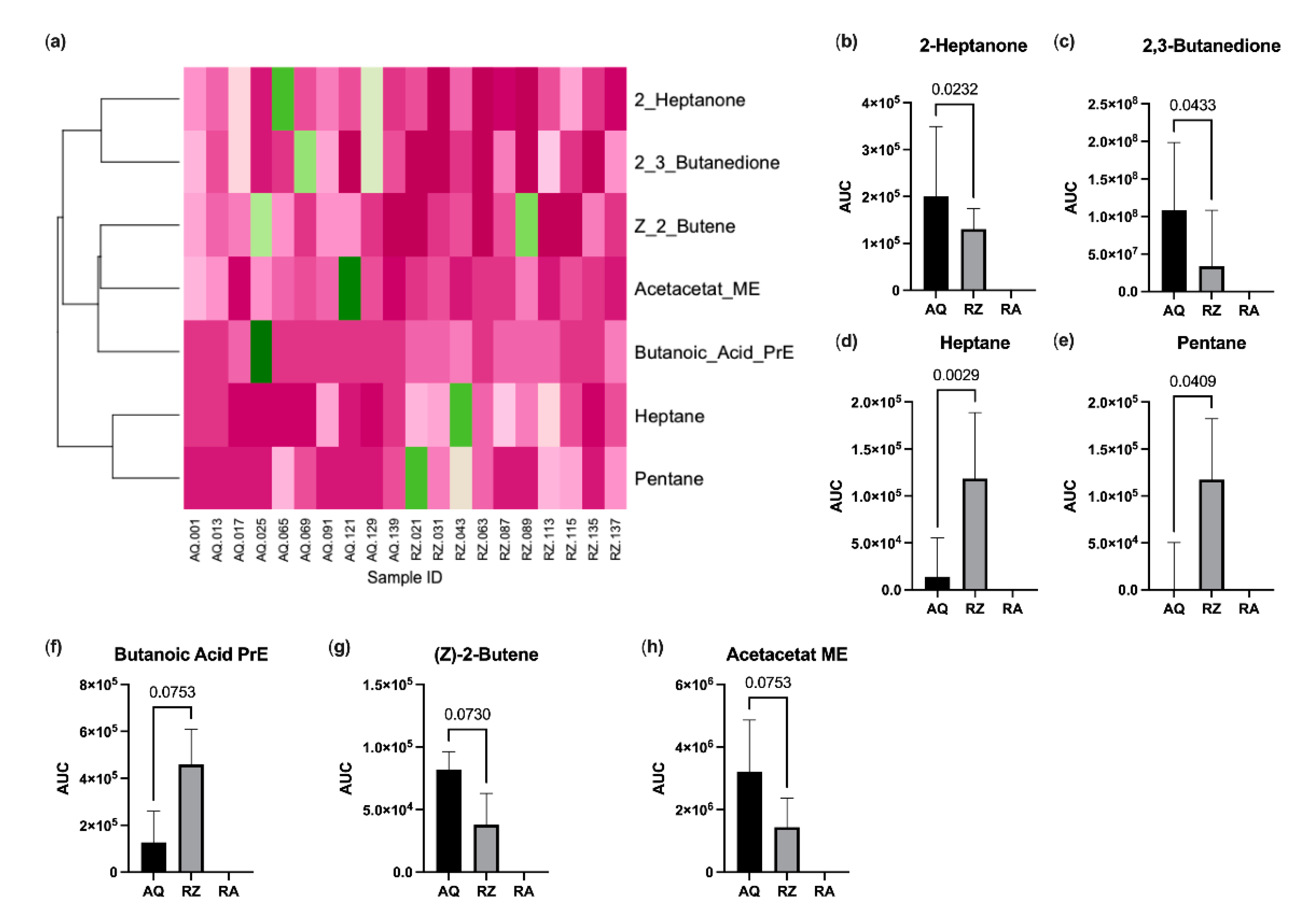 Ijms 22 06424 g004 Ijms 22 06424 g004