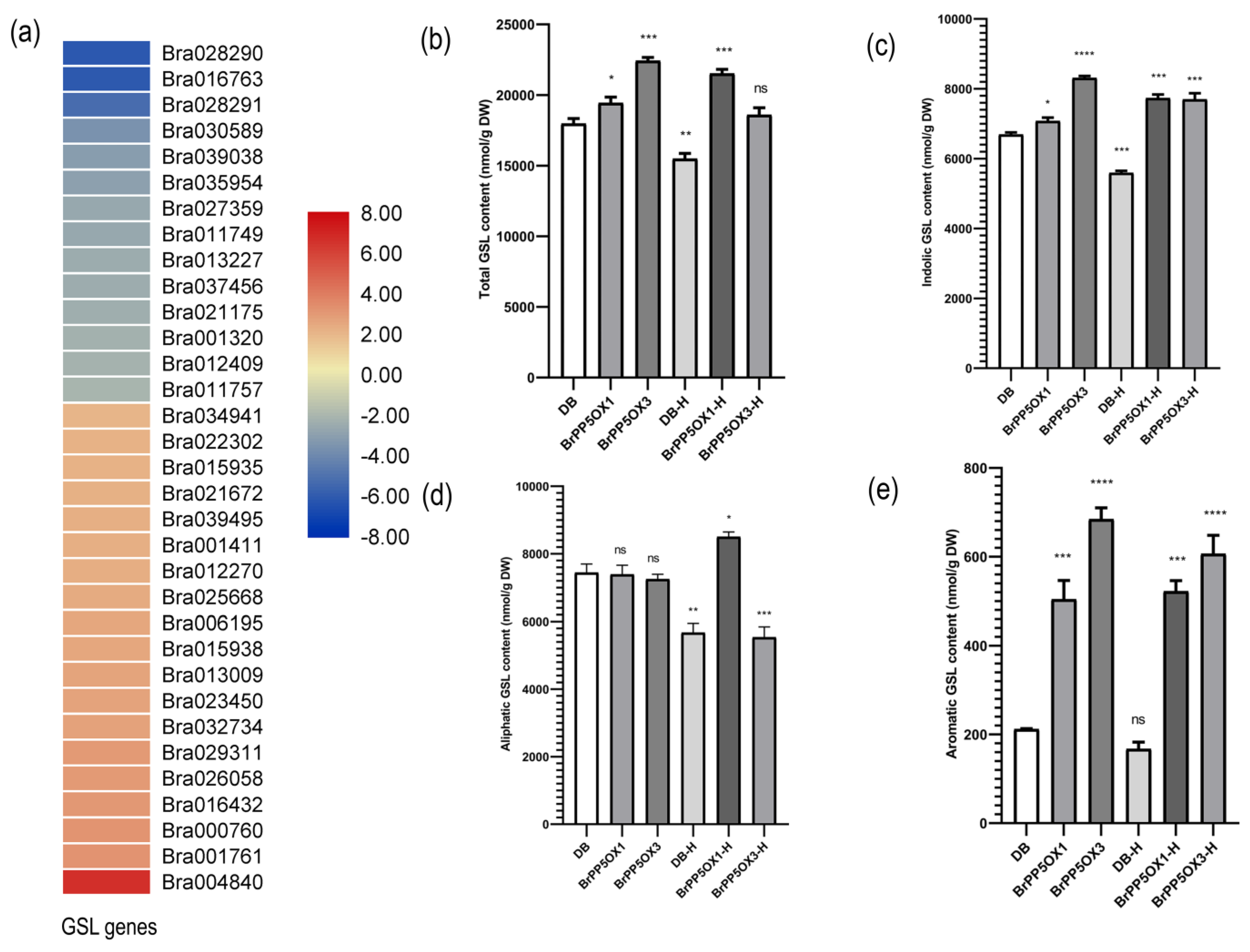 Ijms 22 06437 g006 Ijms 22 06437 g006