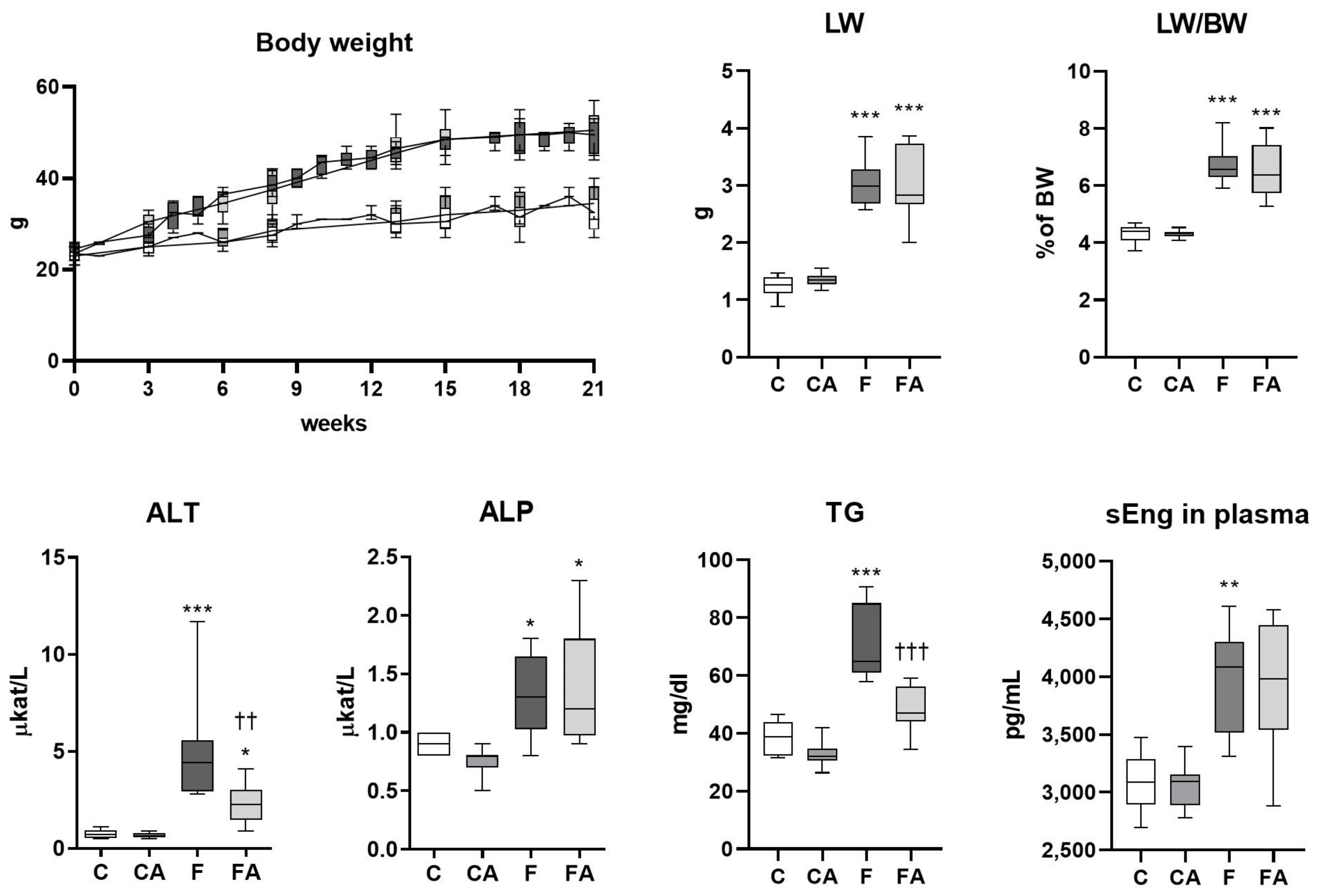 Ijms 22 06468 g001 Ijms 22 06468 g001