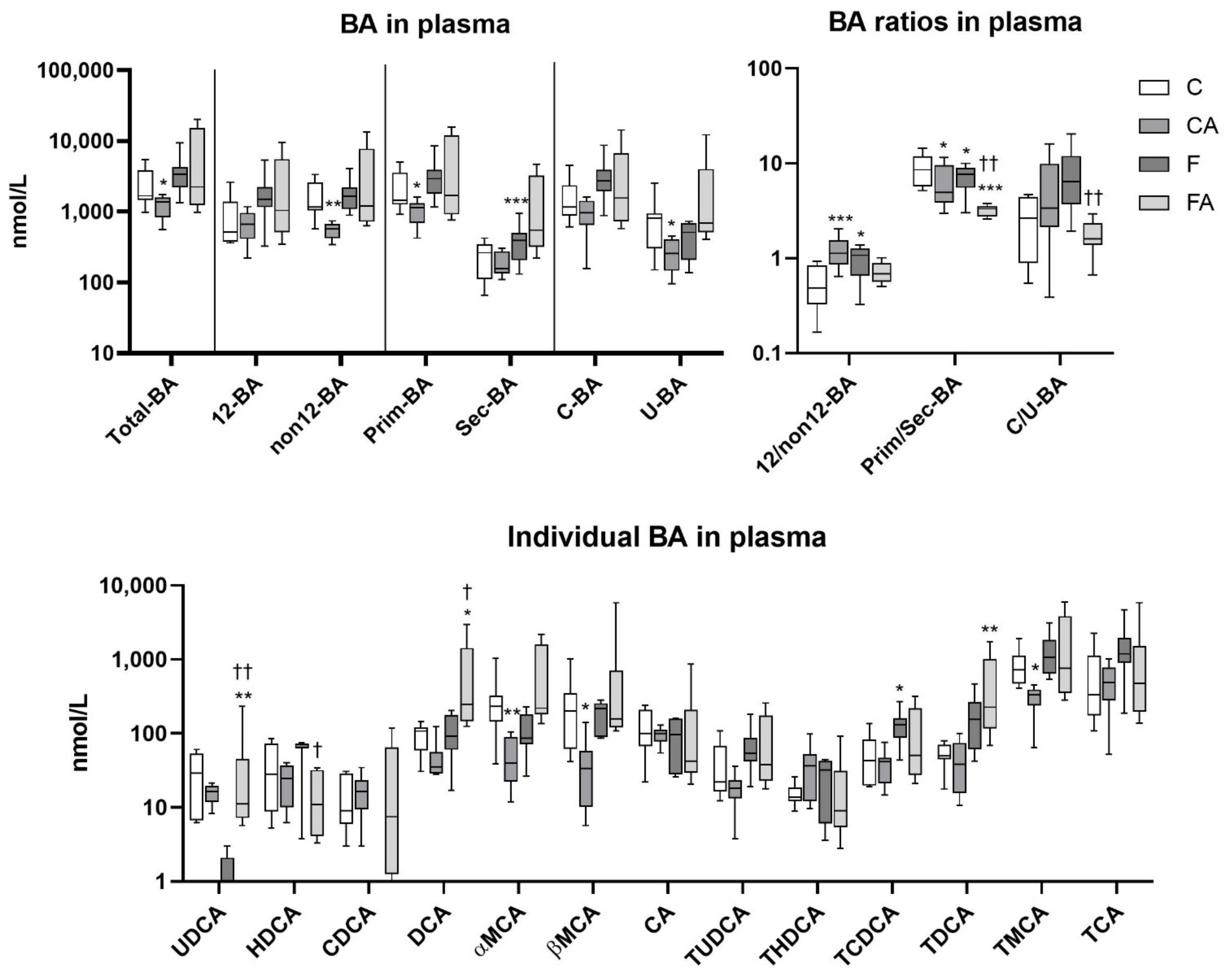 Ijms 22 06468 g004 Ijms 22 06468 g004