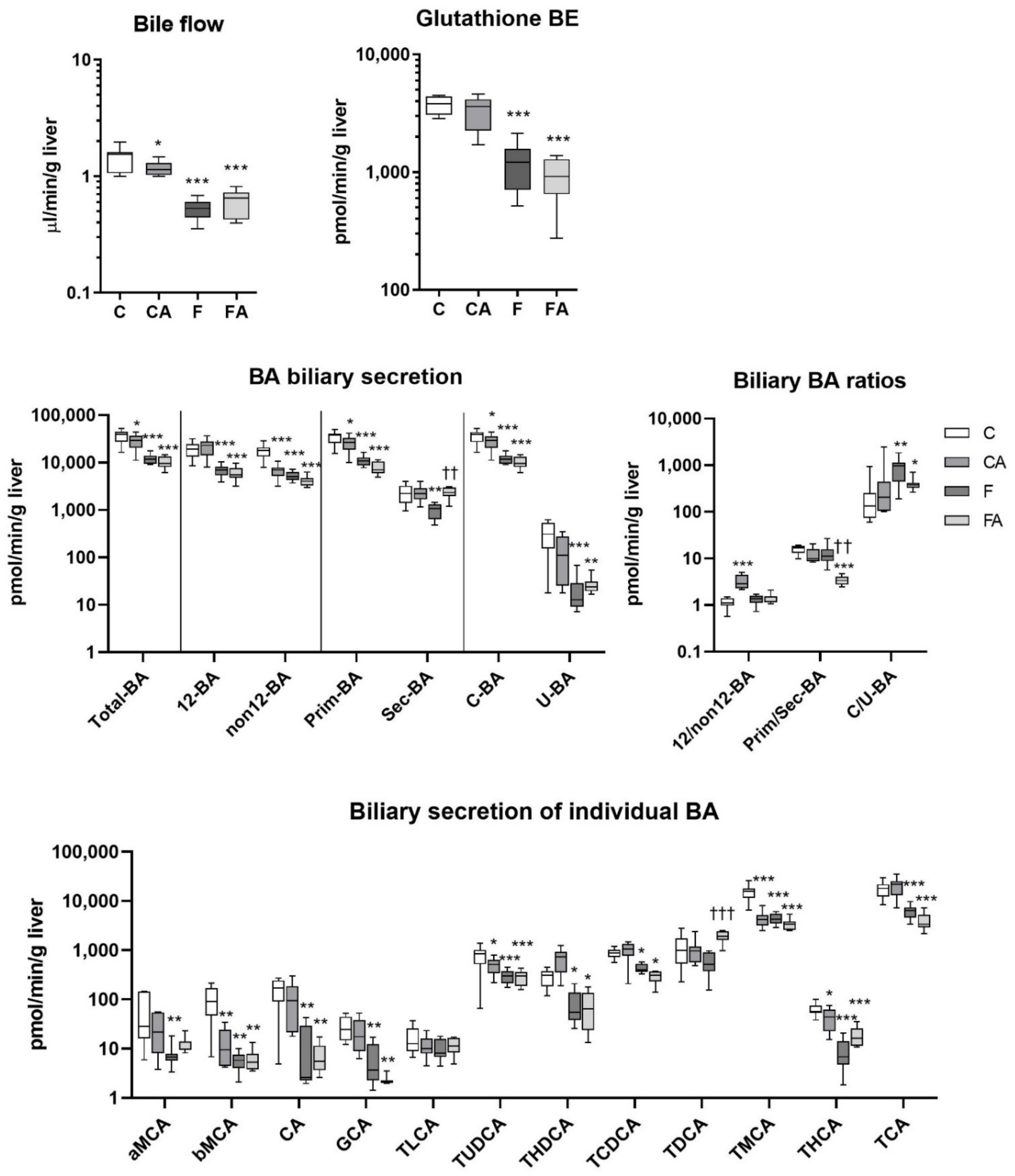 Ijms 22 06468 g005 Ijms 22 06468 g005
