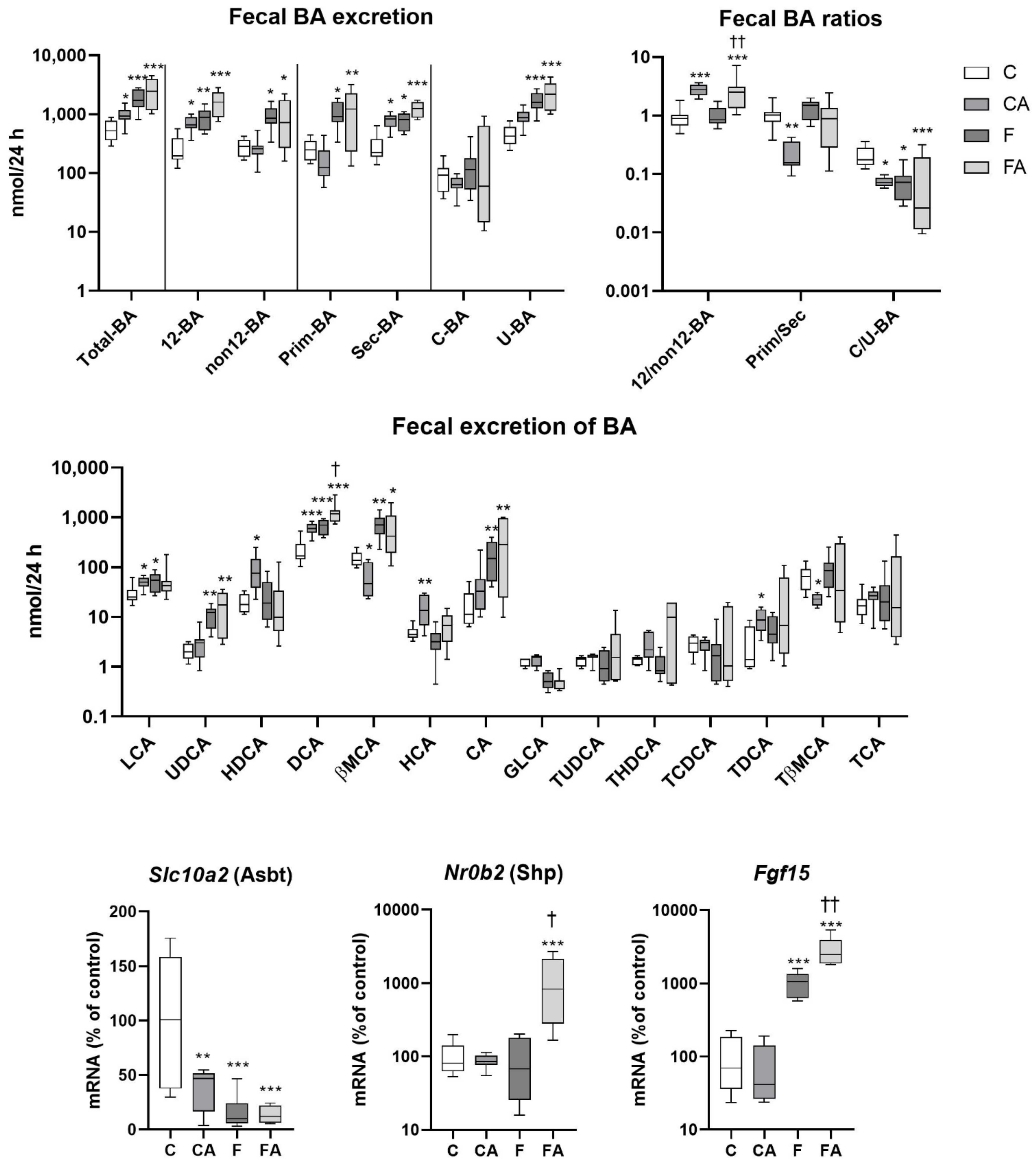 Ijms 22 06468 g006 Ijms 22 06468 g006
