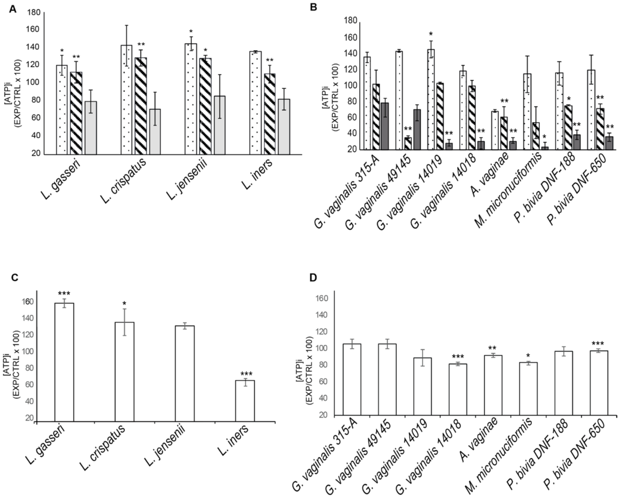 Ijms 22 06487 g002 Ijms 22 06487 g002