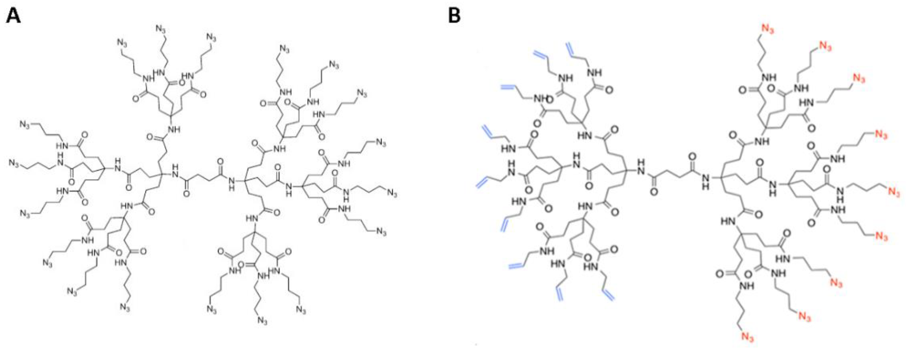Ijms 22 06488 g001 Ijms 22 06488 g001