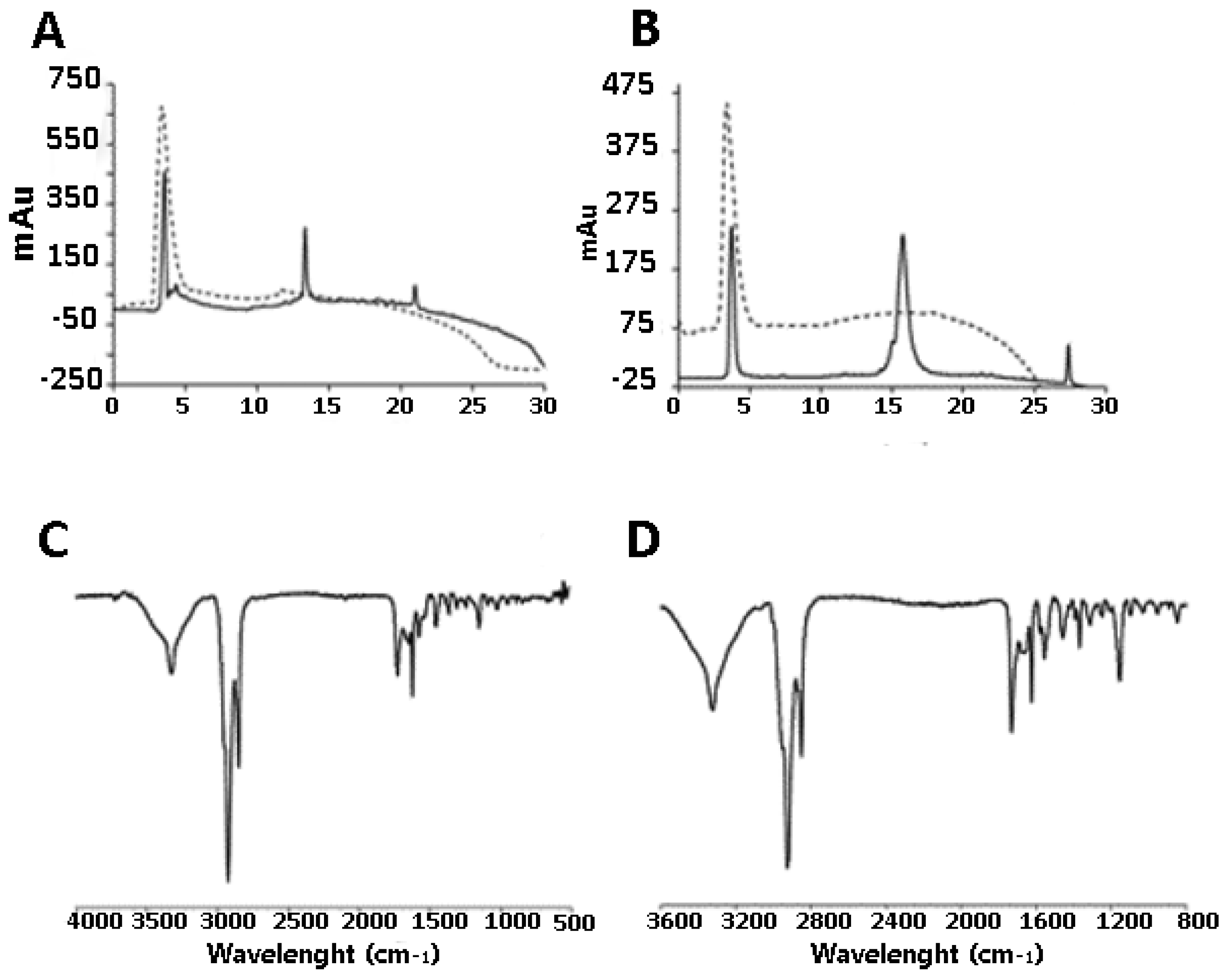 Ijms 22 06488 g002 Ijms 22 06488 g002