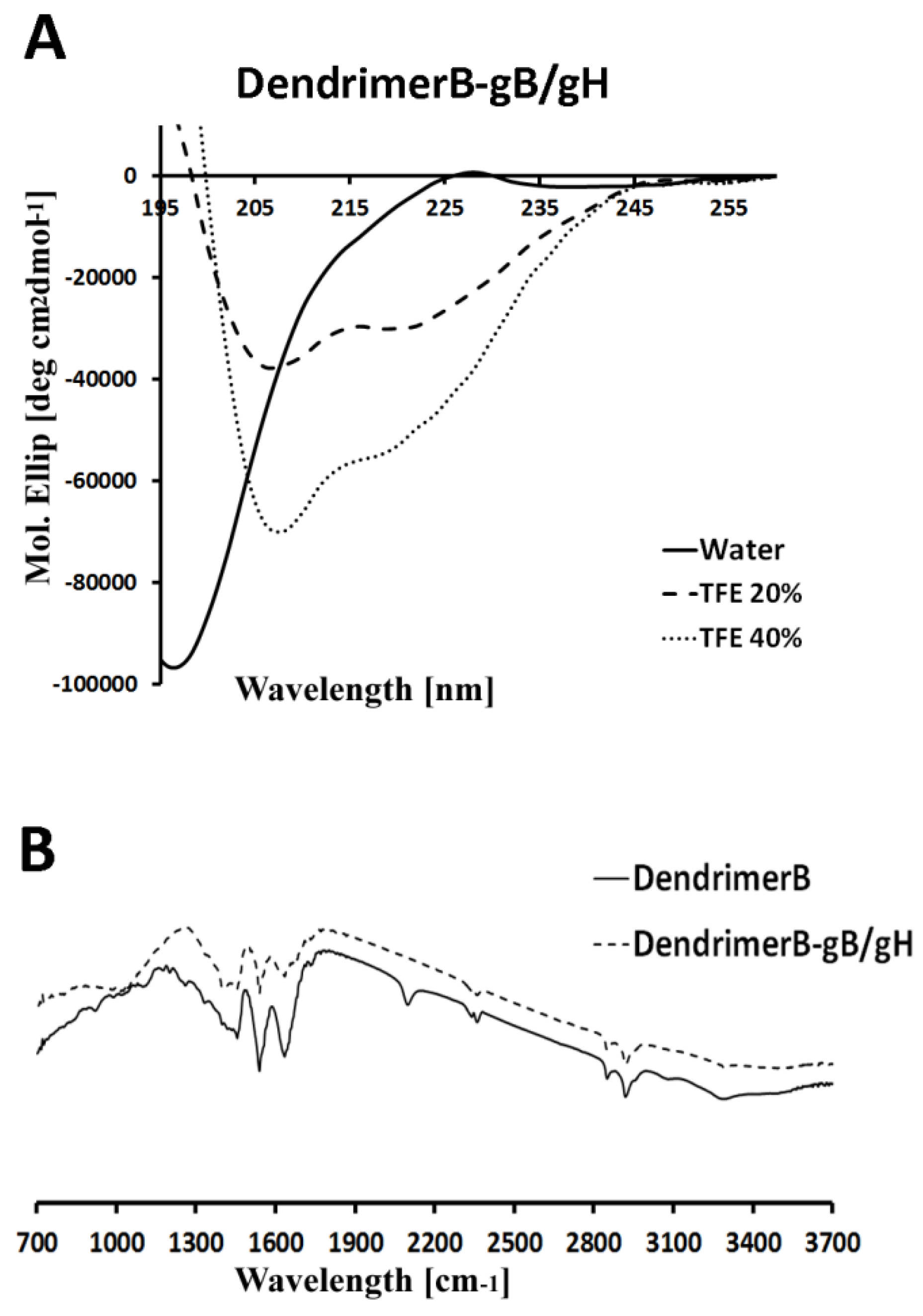 Ijms 22 06488 g003 Ijms 22 06488 g003