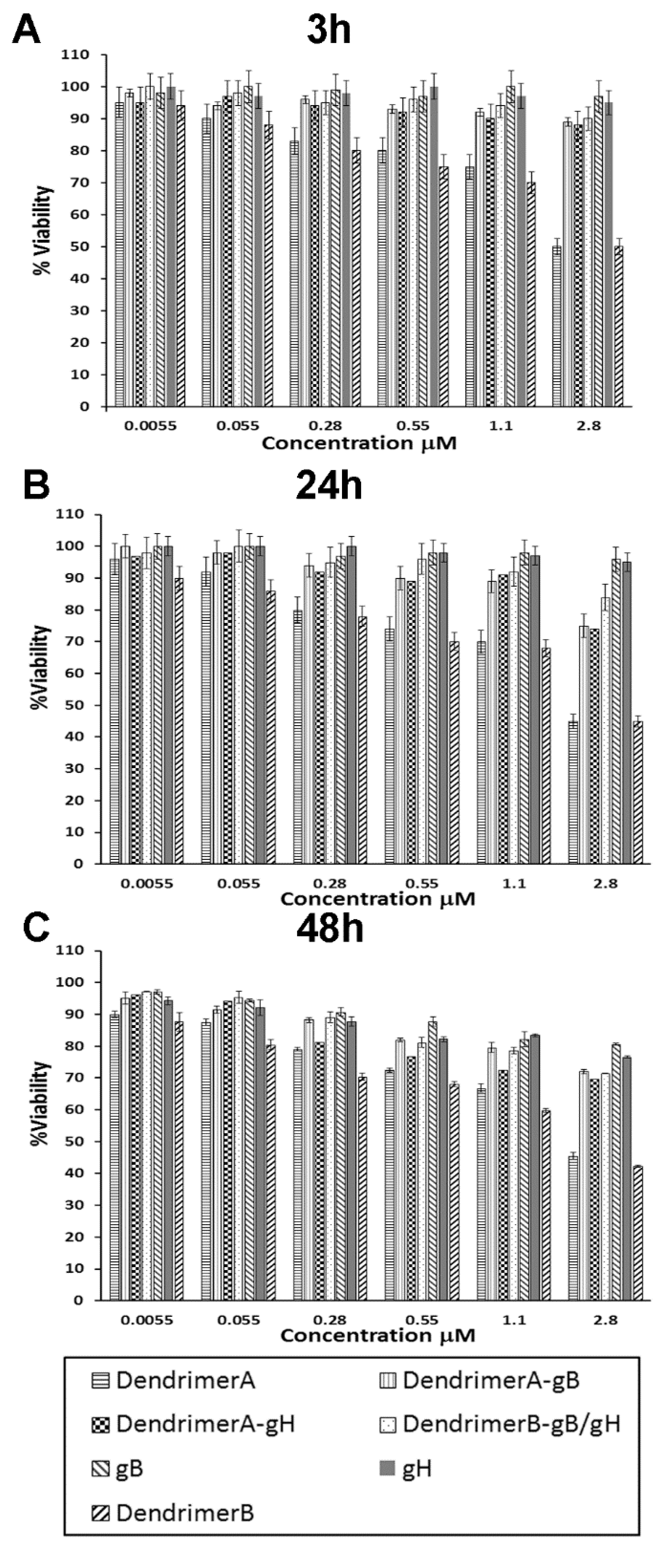 Ijms 22 06488 g004 Ijms 22 06488 g004
