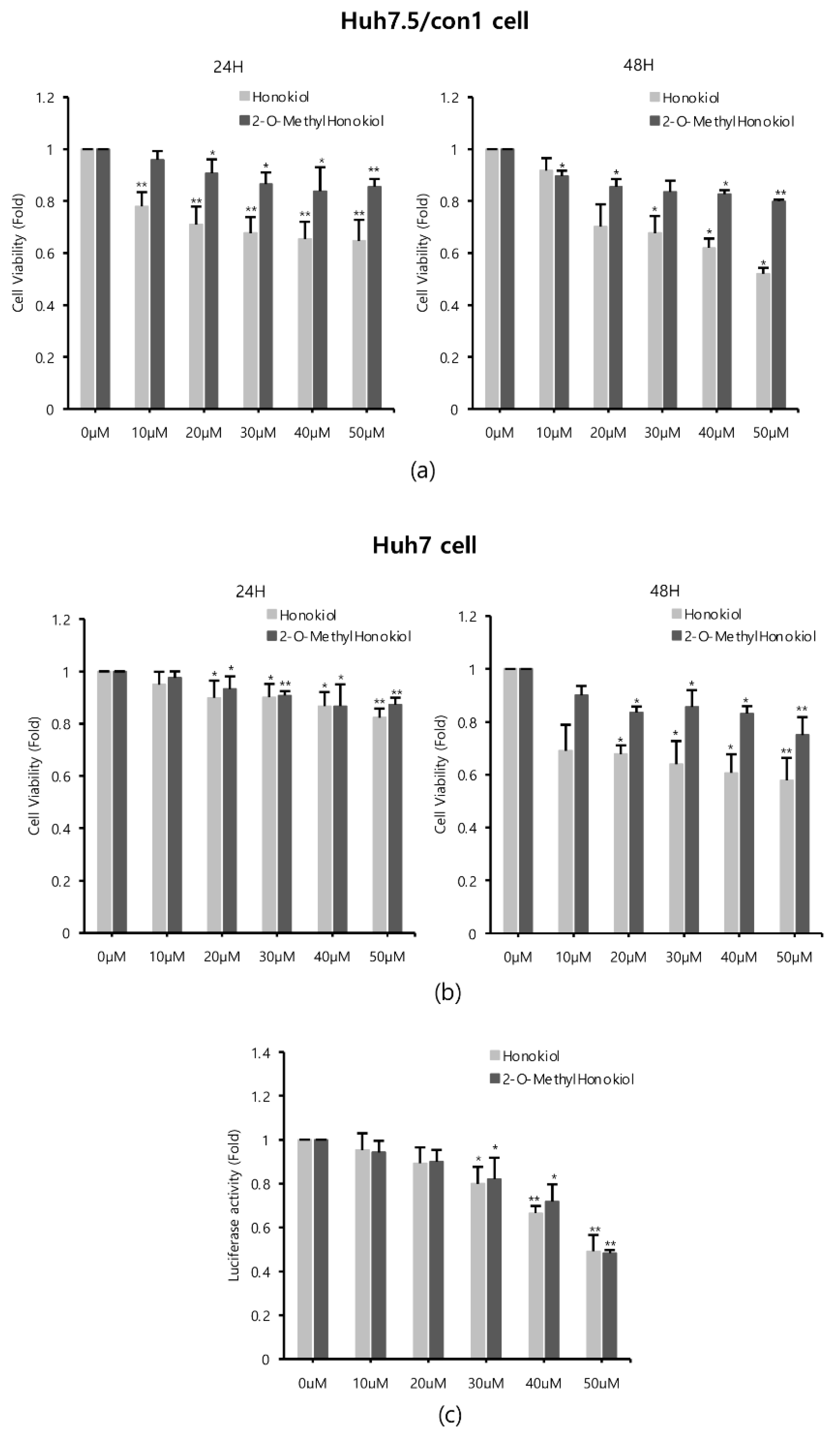 Ijms 22 06499 g002 Ijms 22 06499 g002