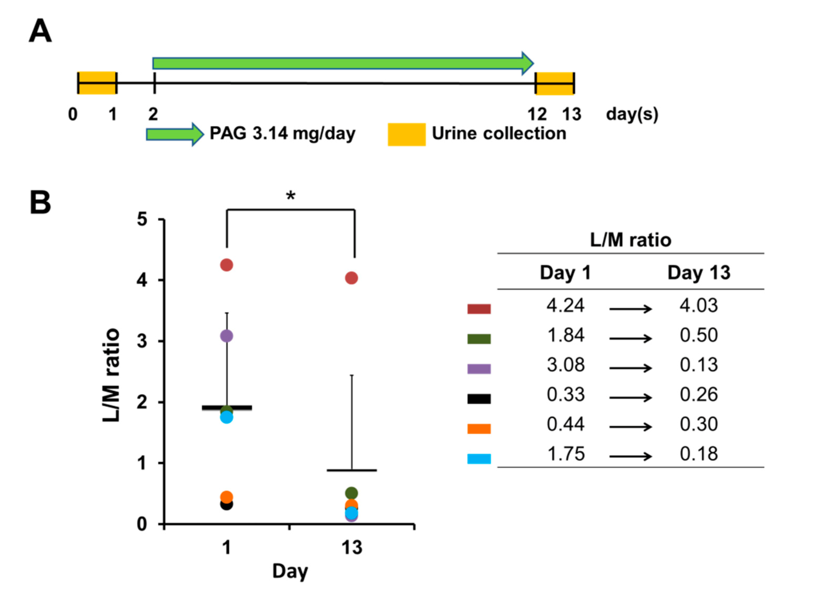 Ijms 22 06515 g001 Ijms 22 06515 g001