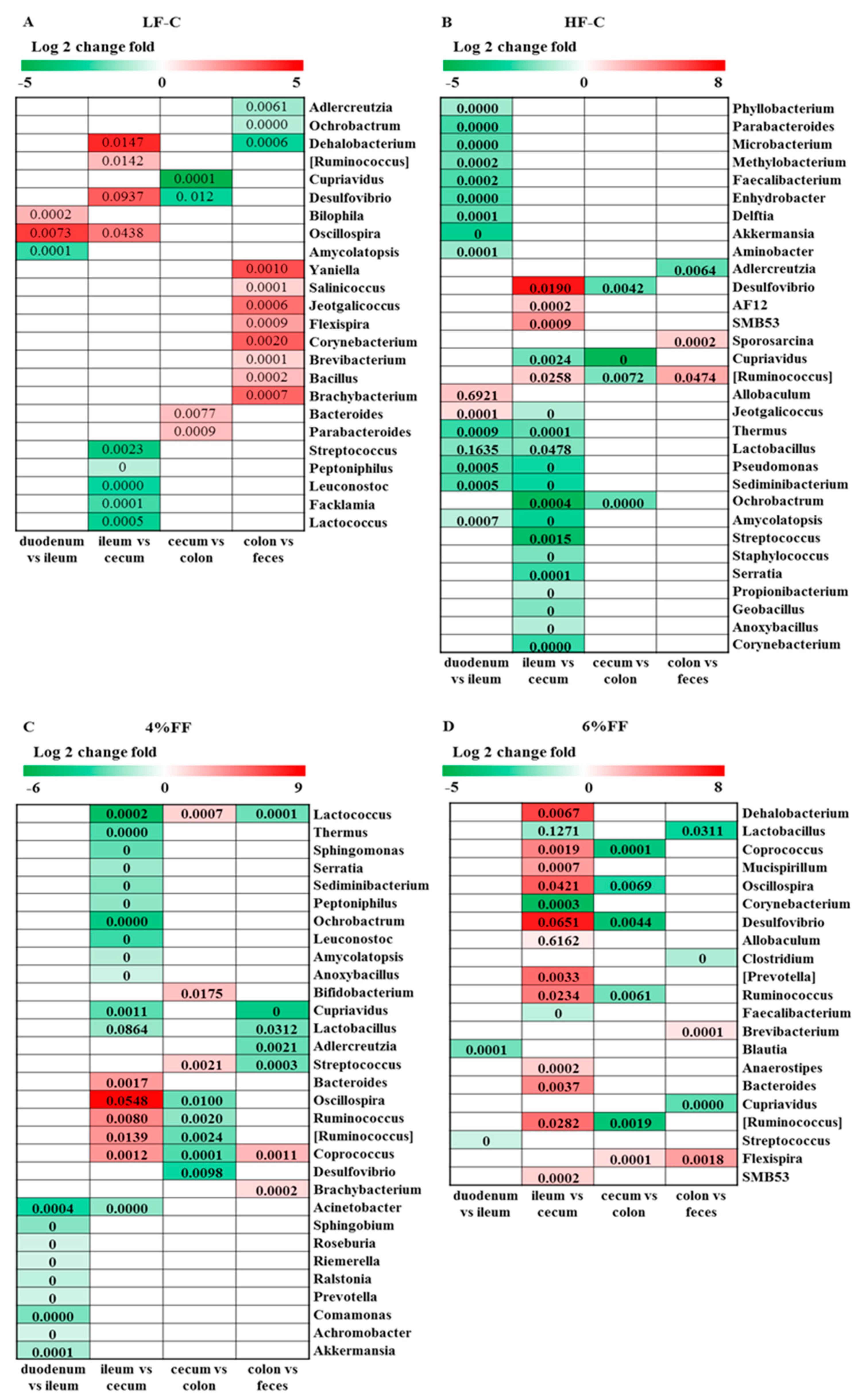 Ijms 22 06525 g008 Ijms 22 06525 g008
