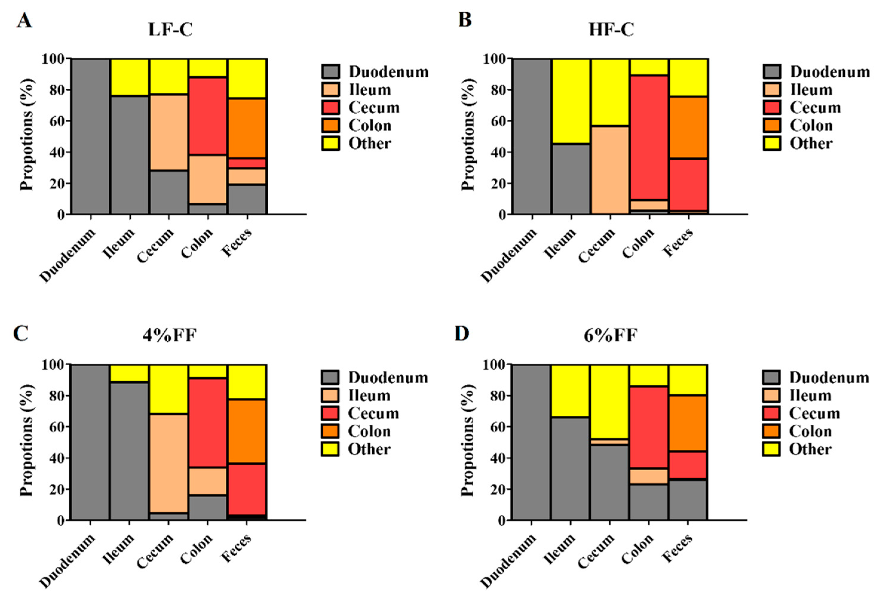 Ijms 22 06525 g009 Ijms 22 06525 g009