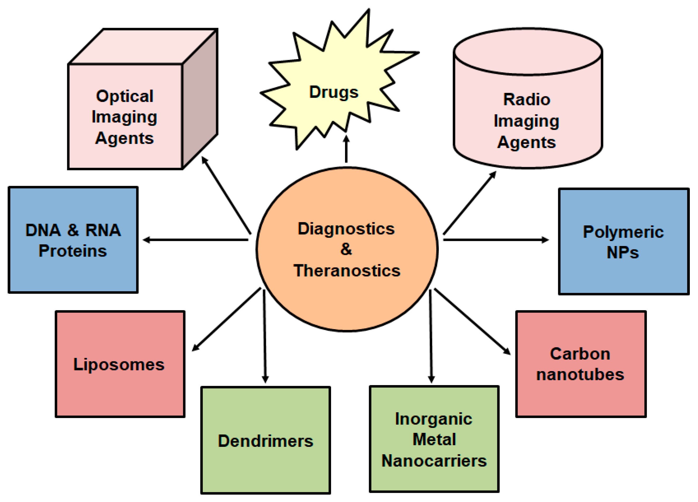 Ijms 22 06546 g001 Ijms 22 06546 g001