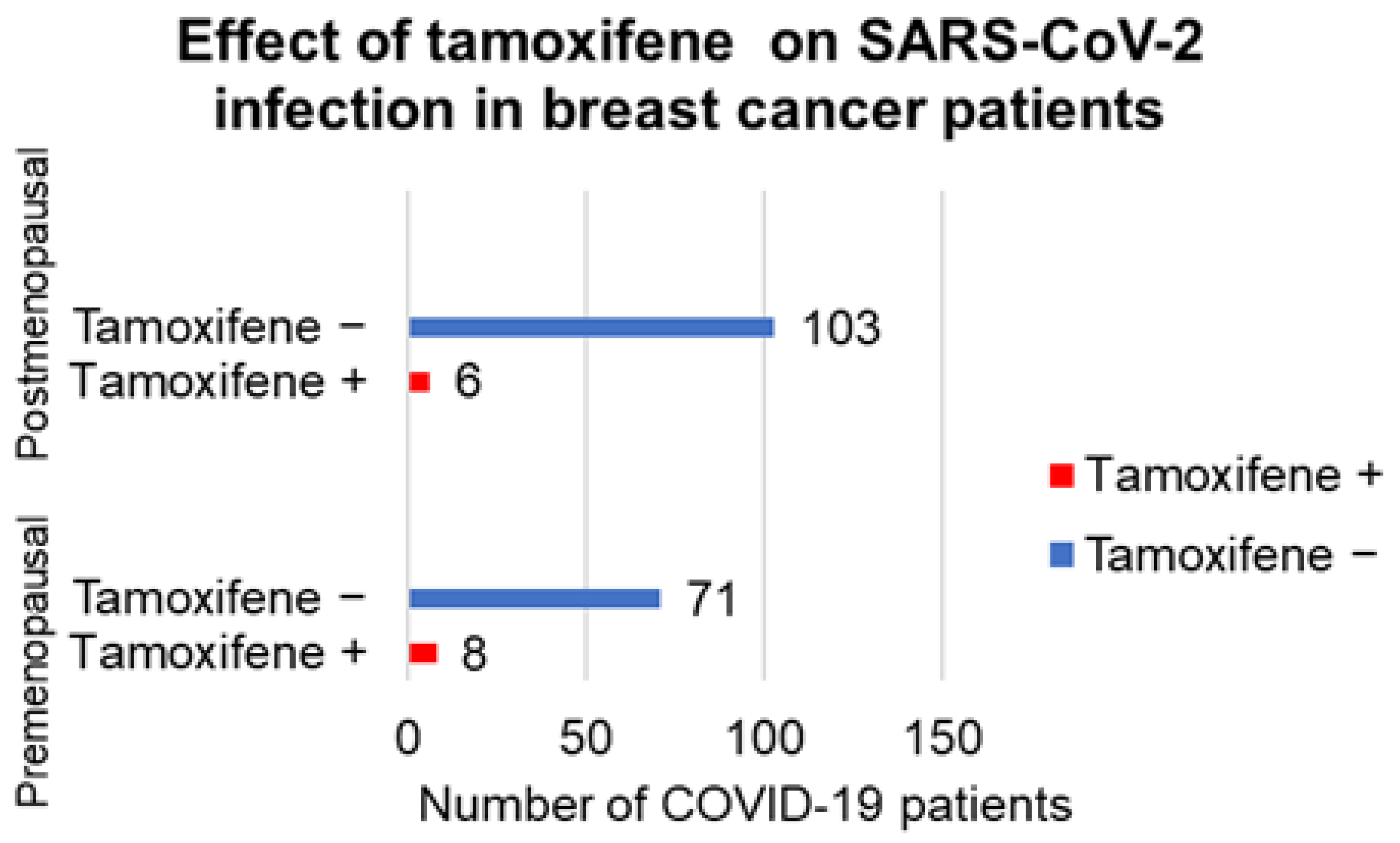 Ijms 22 06551 g003 Ijms 22 06551 g003