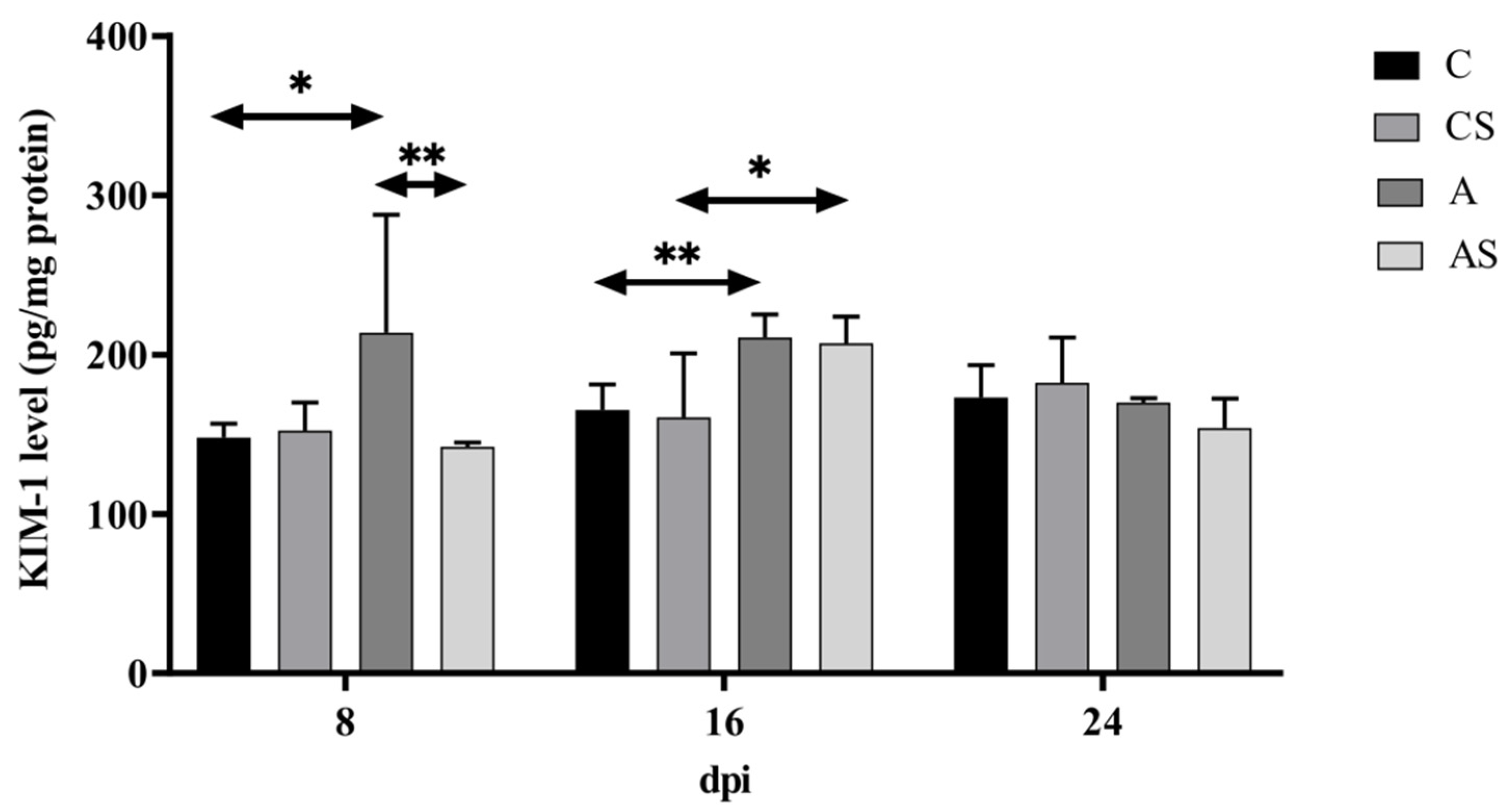 Ijms 22 06583 g001 Ijms 22 06583 g001
