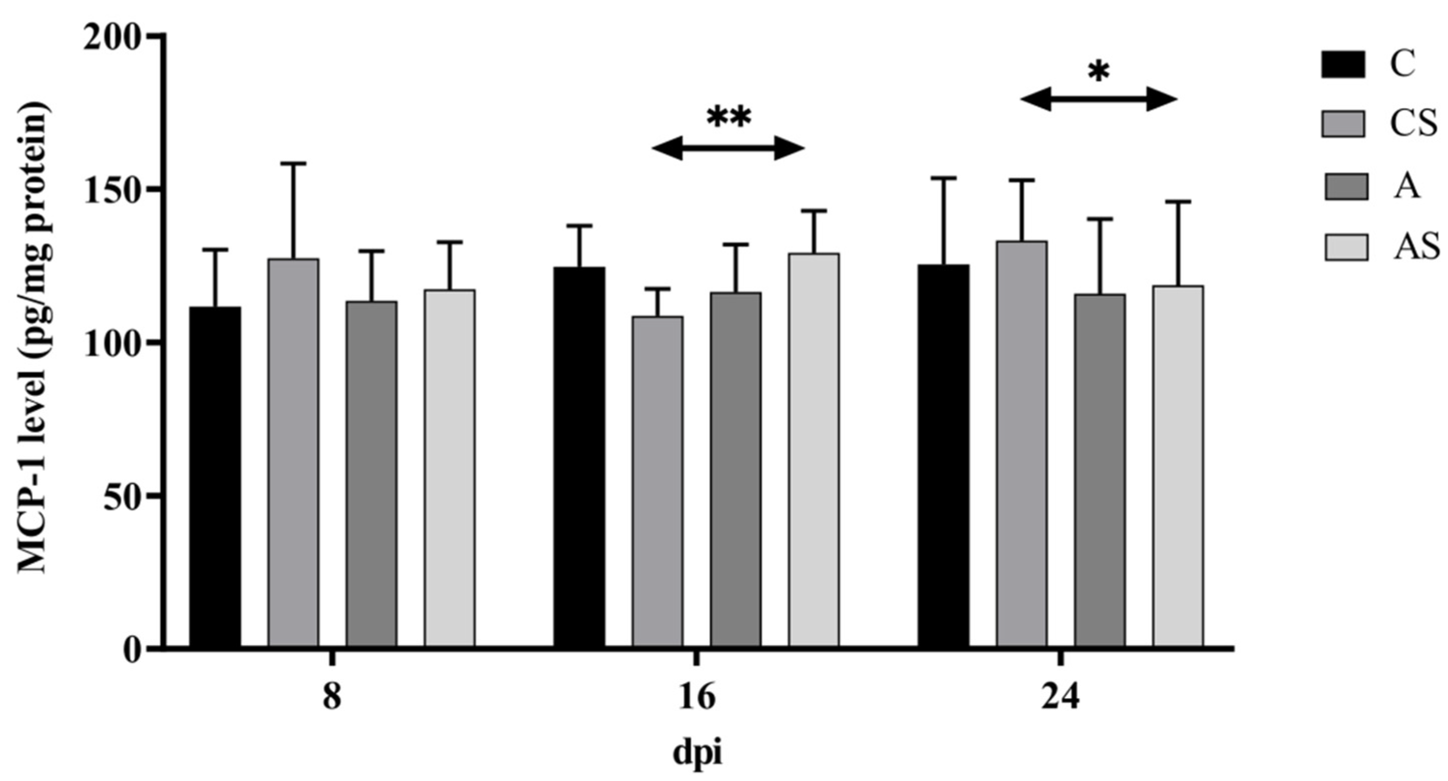 Ijms 22 06583 g003 Ijms 22 06583 g003