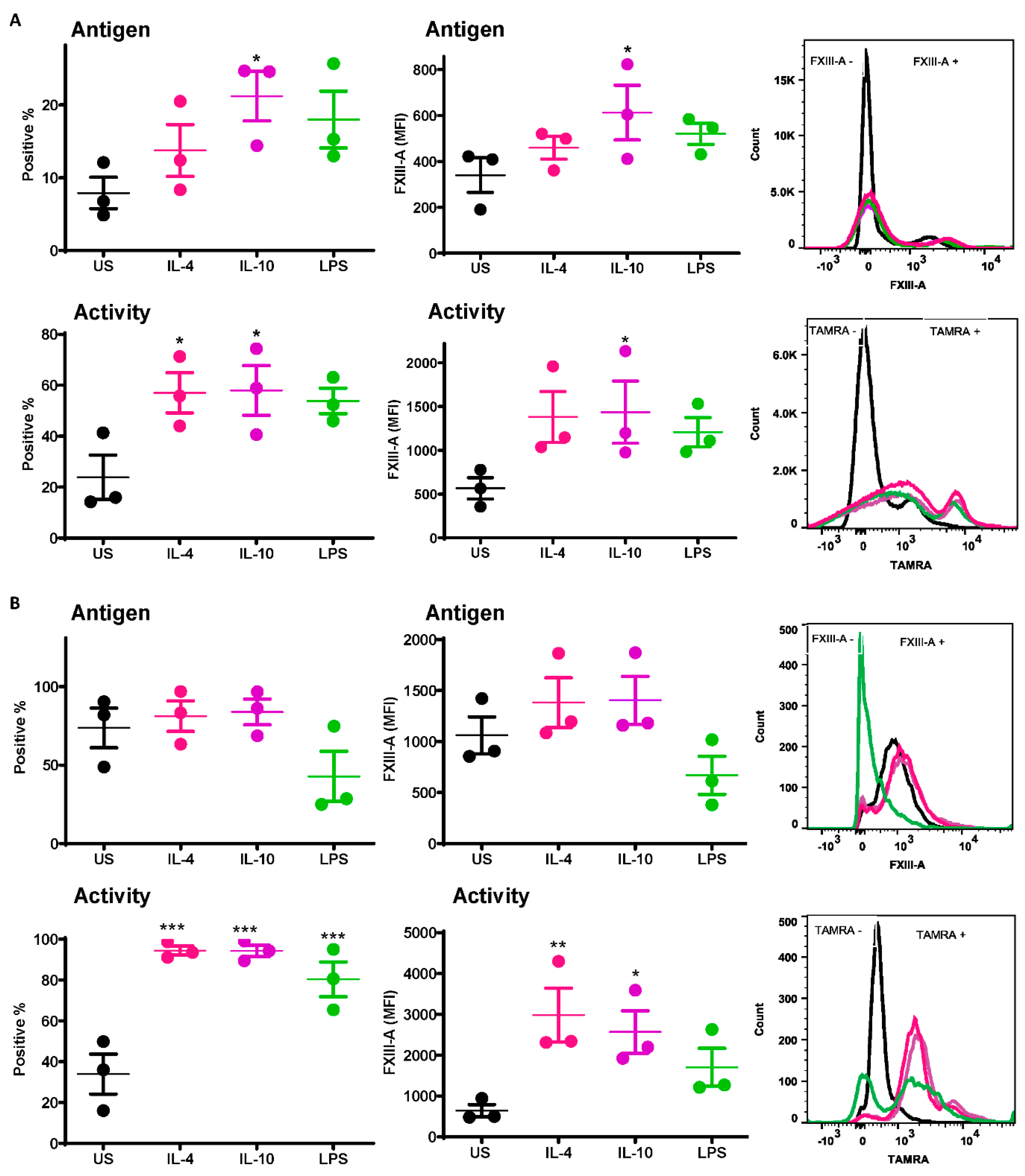 Ijms 22 06591 g001 Ijms 22 06591 g001
