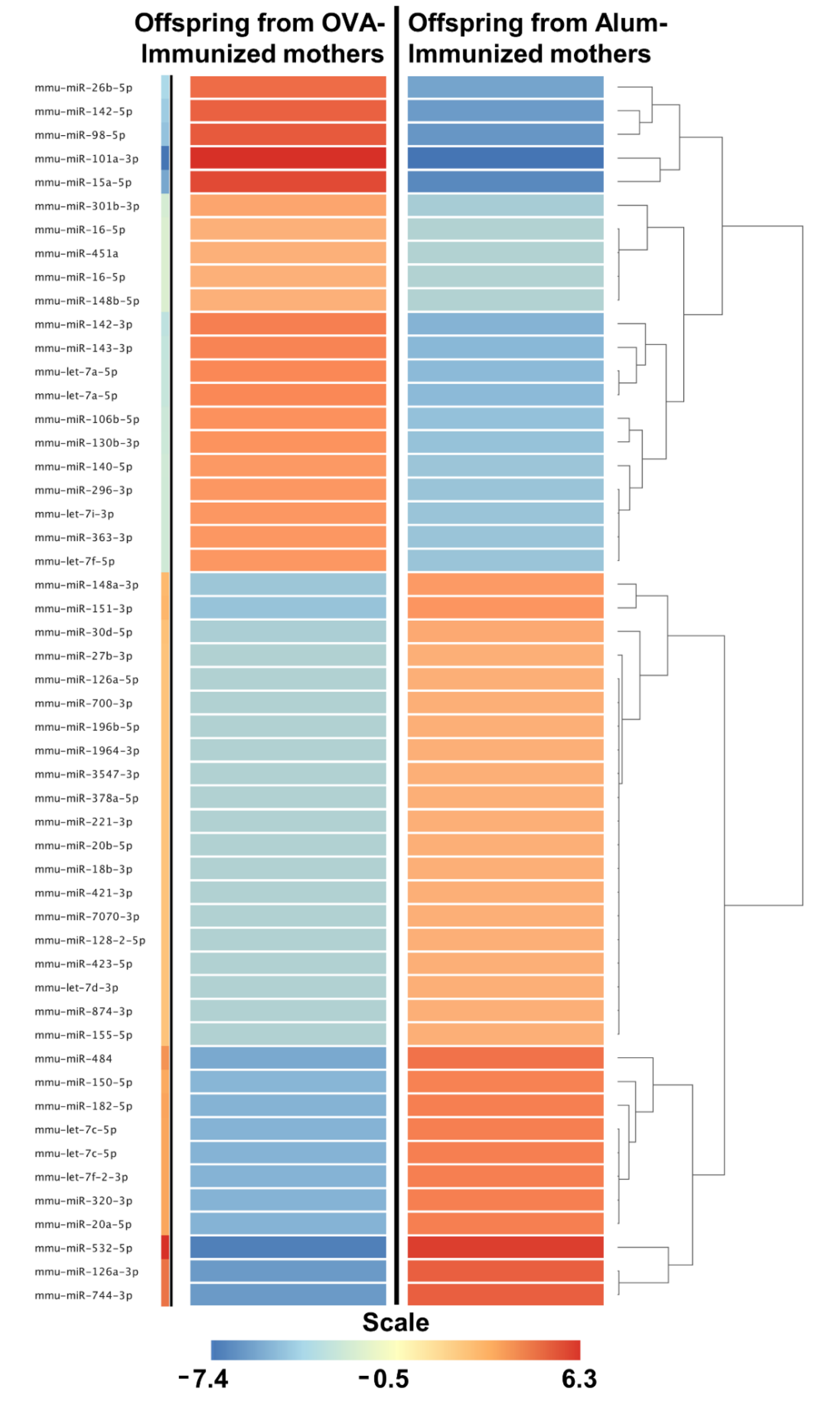 Ijms 22 06633 g003 550