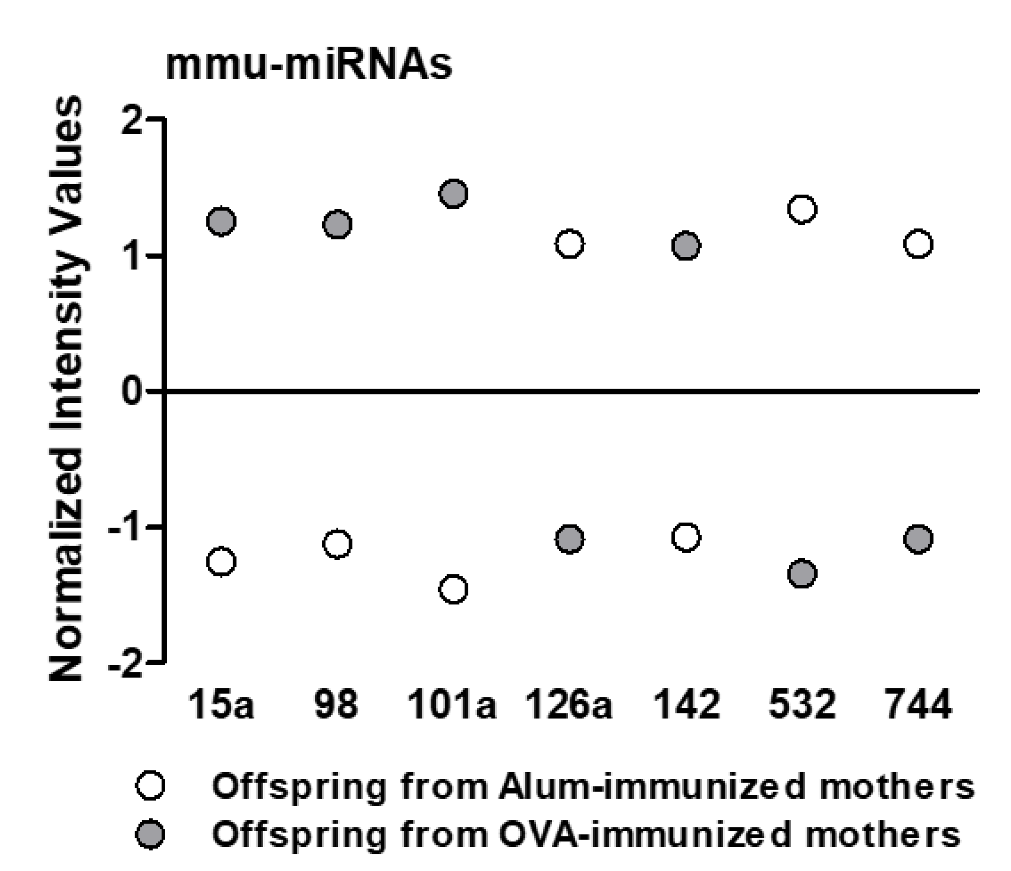 Ijms 22 06633 g004 550