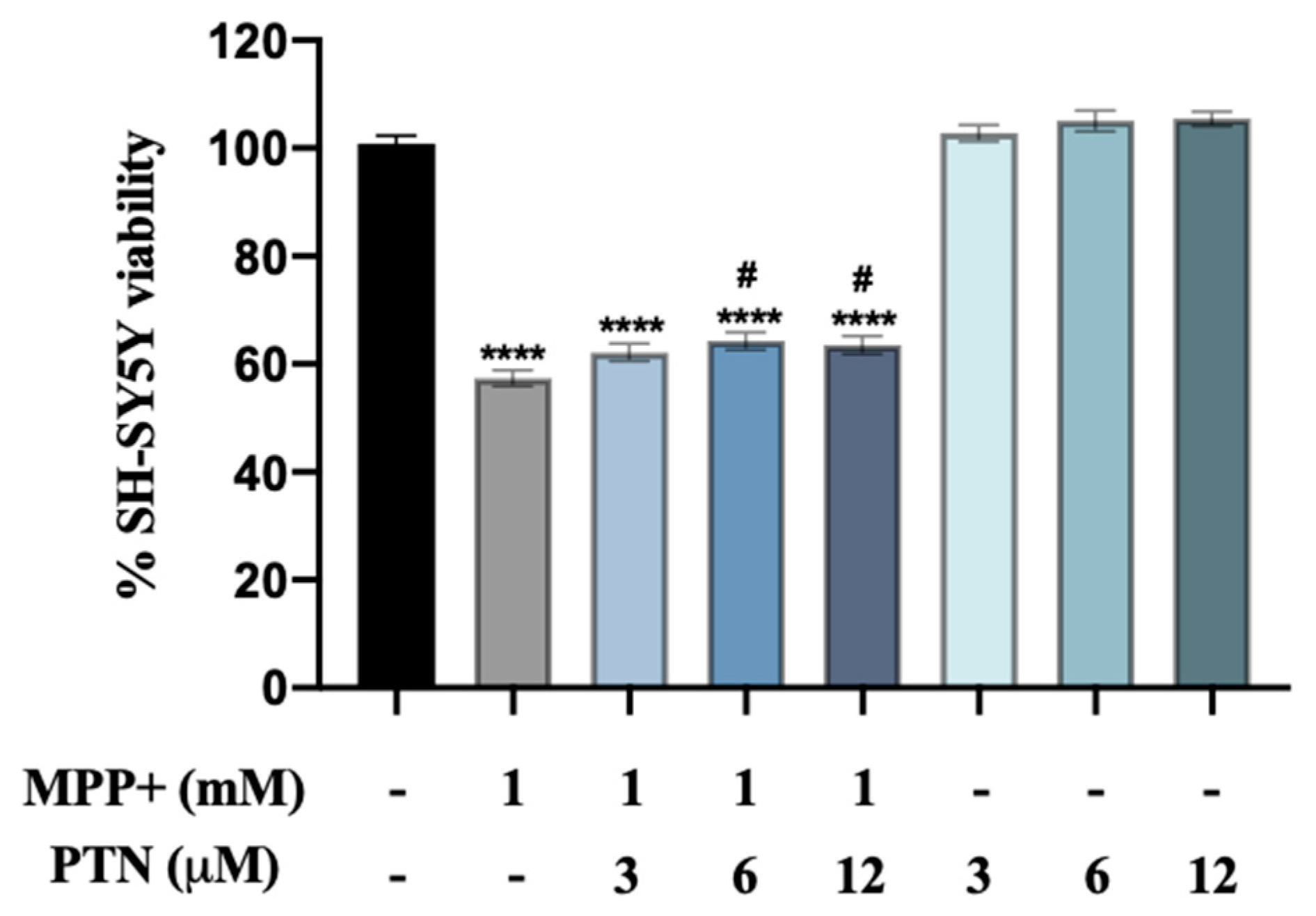 Ijms 22 06646 g001 550