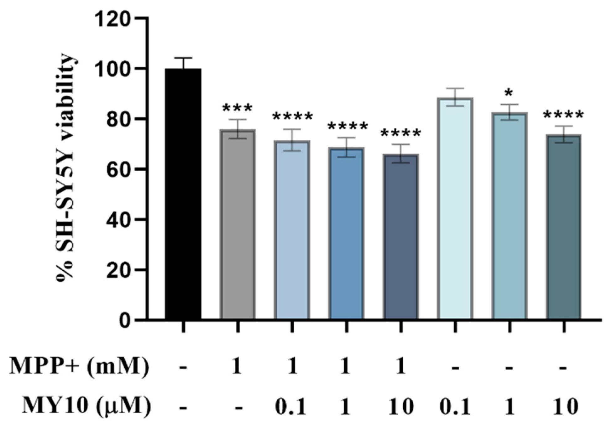 Ijms 22 06646 g002 550