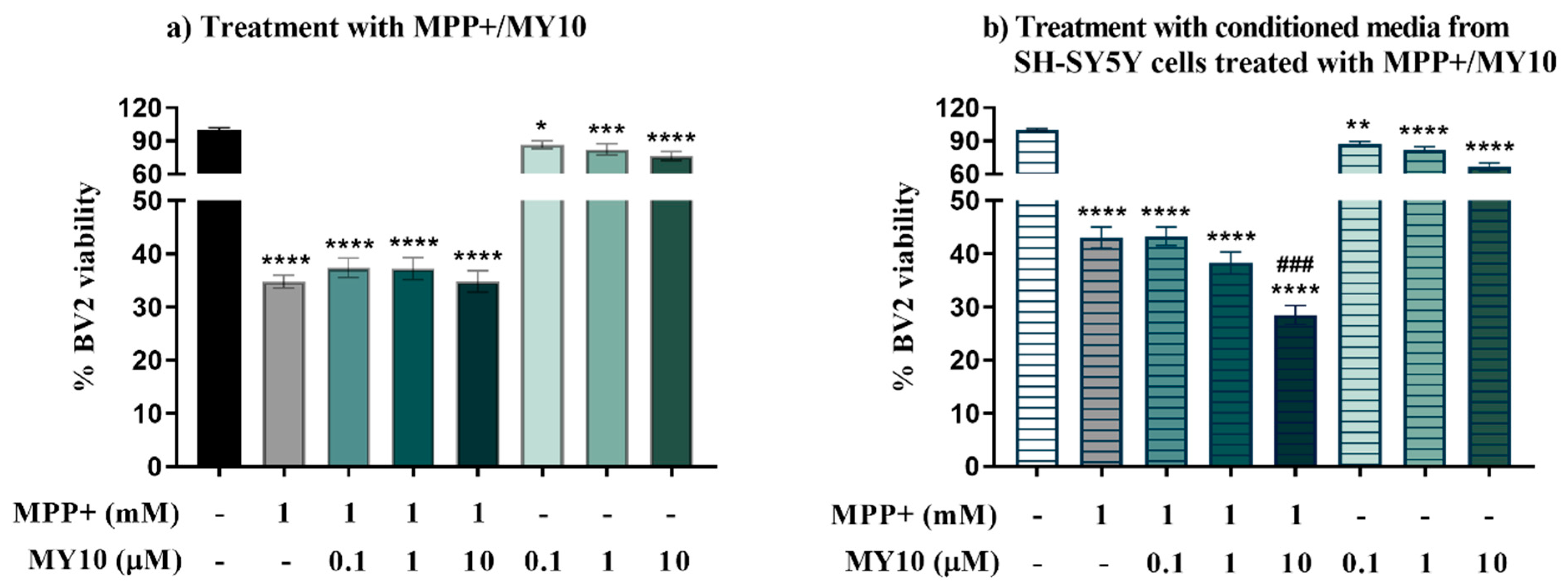 Ijms 22 06646 g003 550