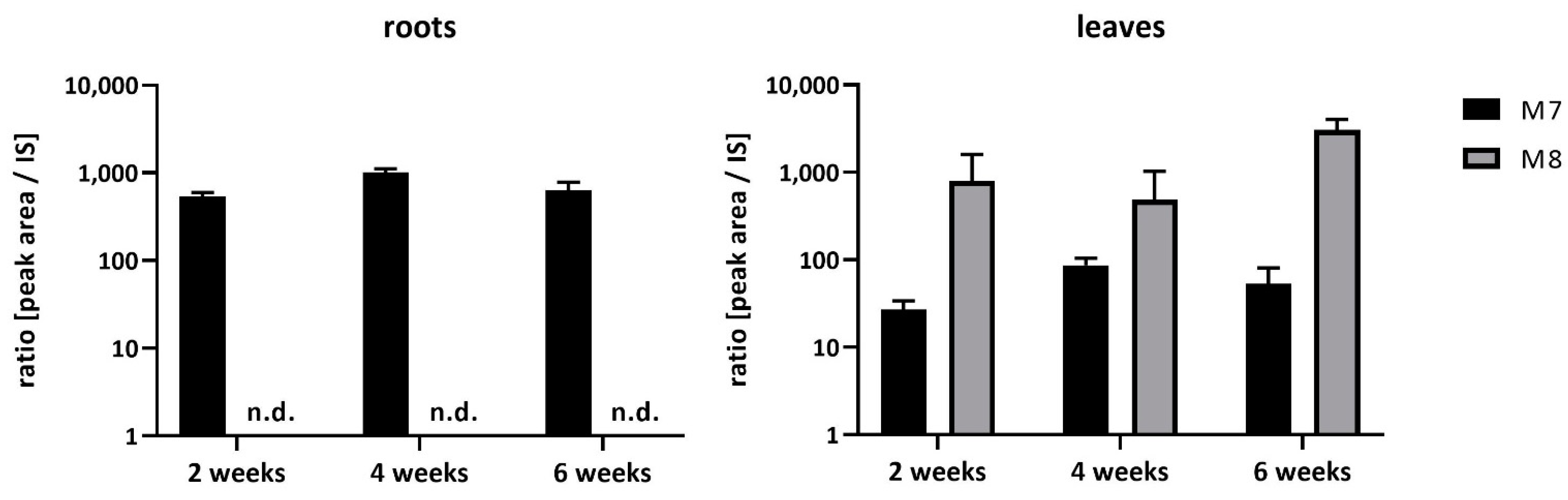 Ijms 22 06647 g002 550