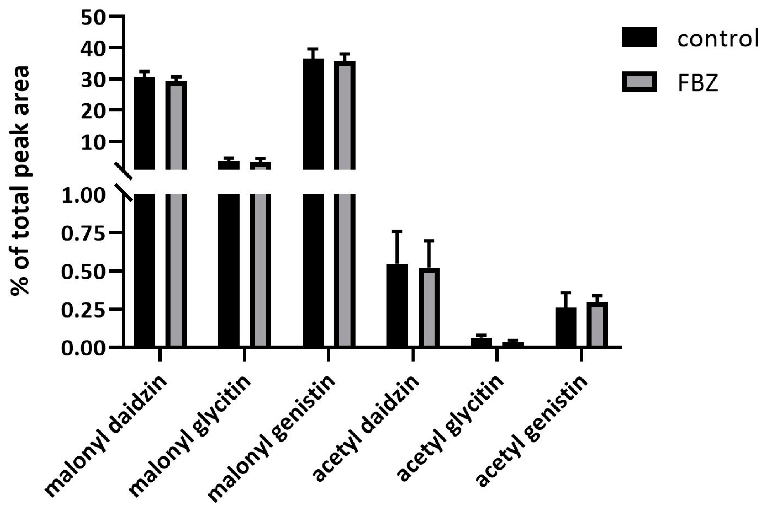 Ijms 22 06647 g005 550
