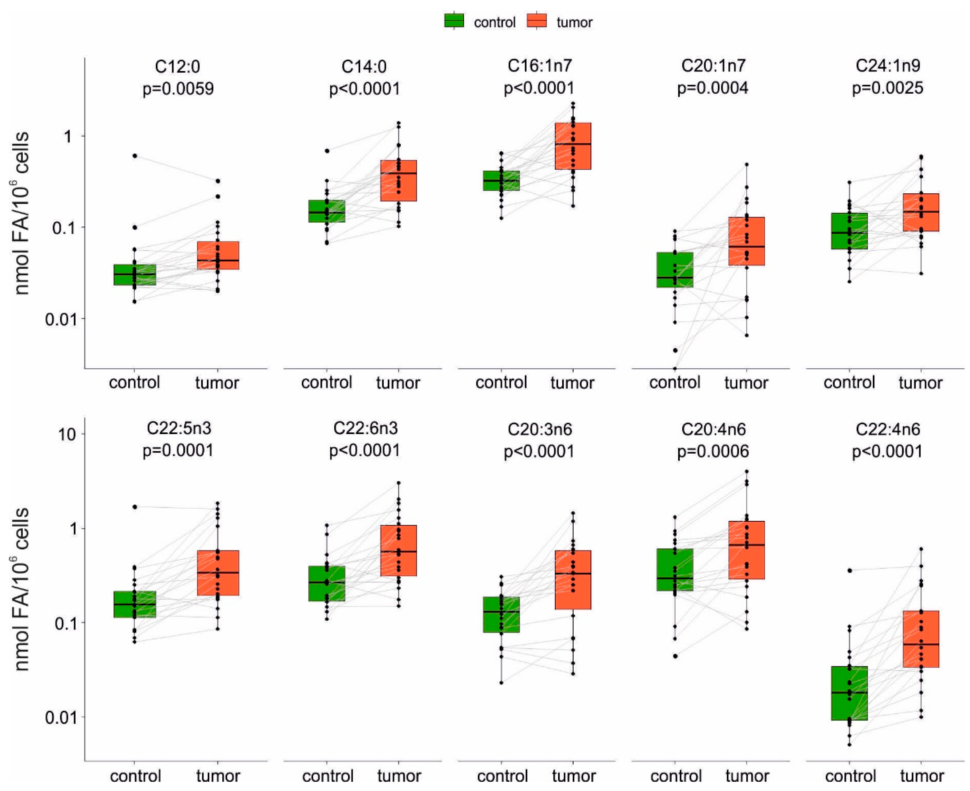 Ijms 22 06650 g001 550