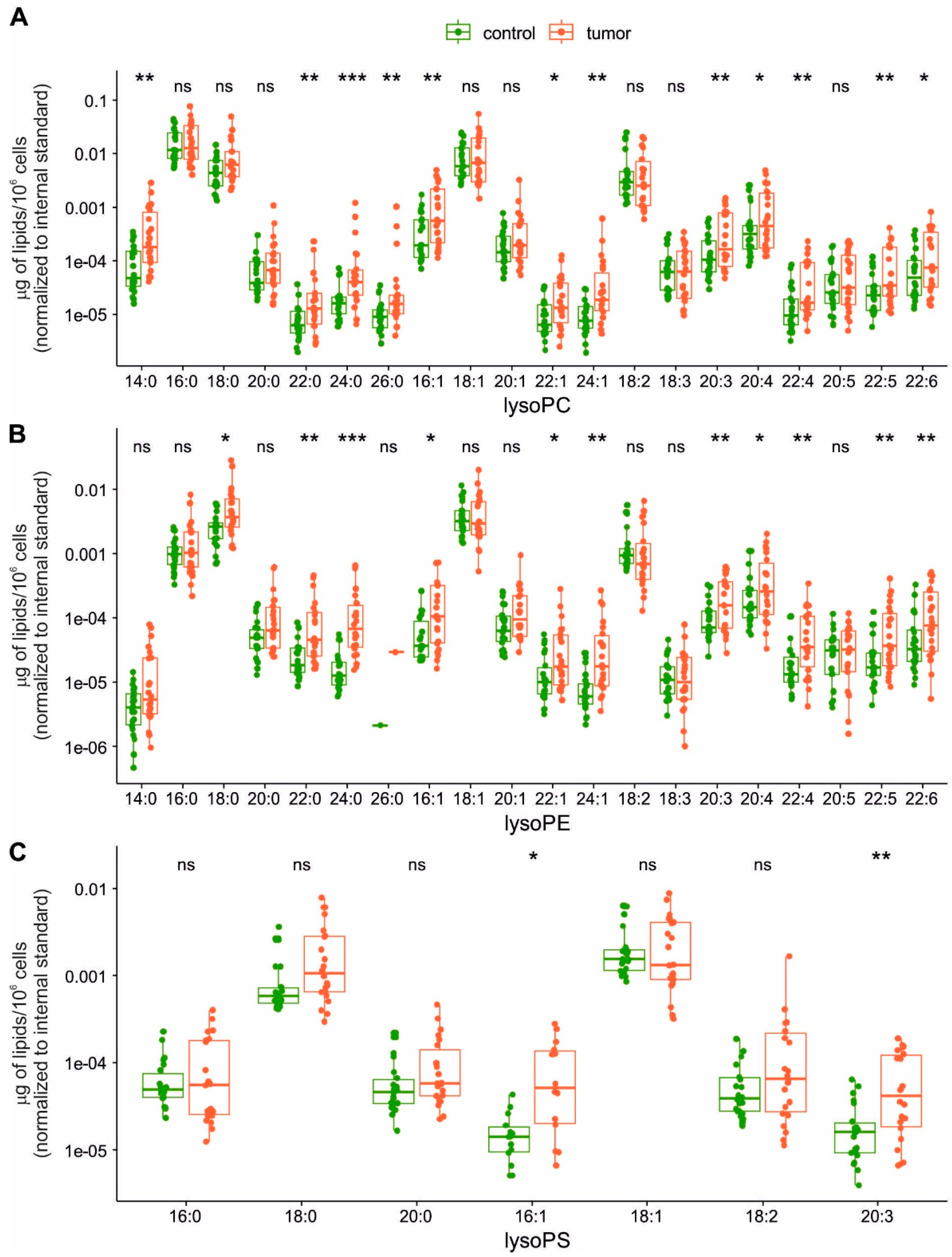 Ijms 22 06650 g005 550
