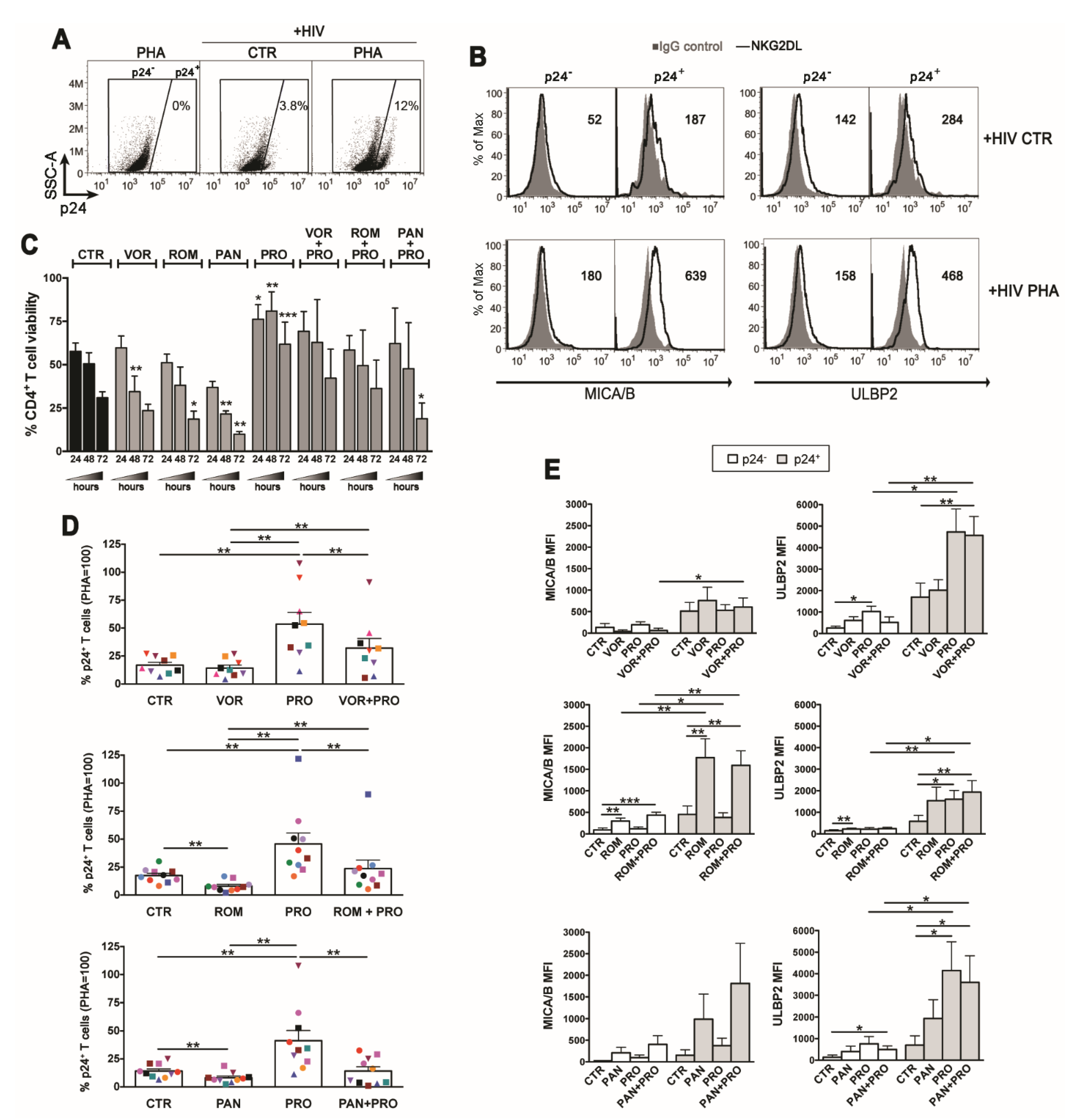 Ijms 22 06654 g003 550