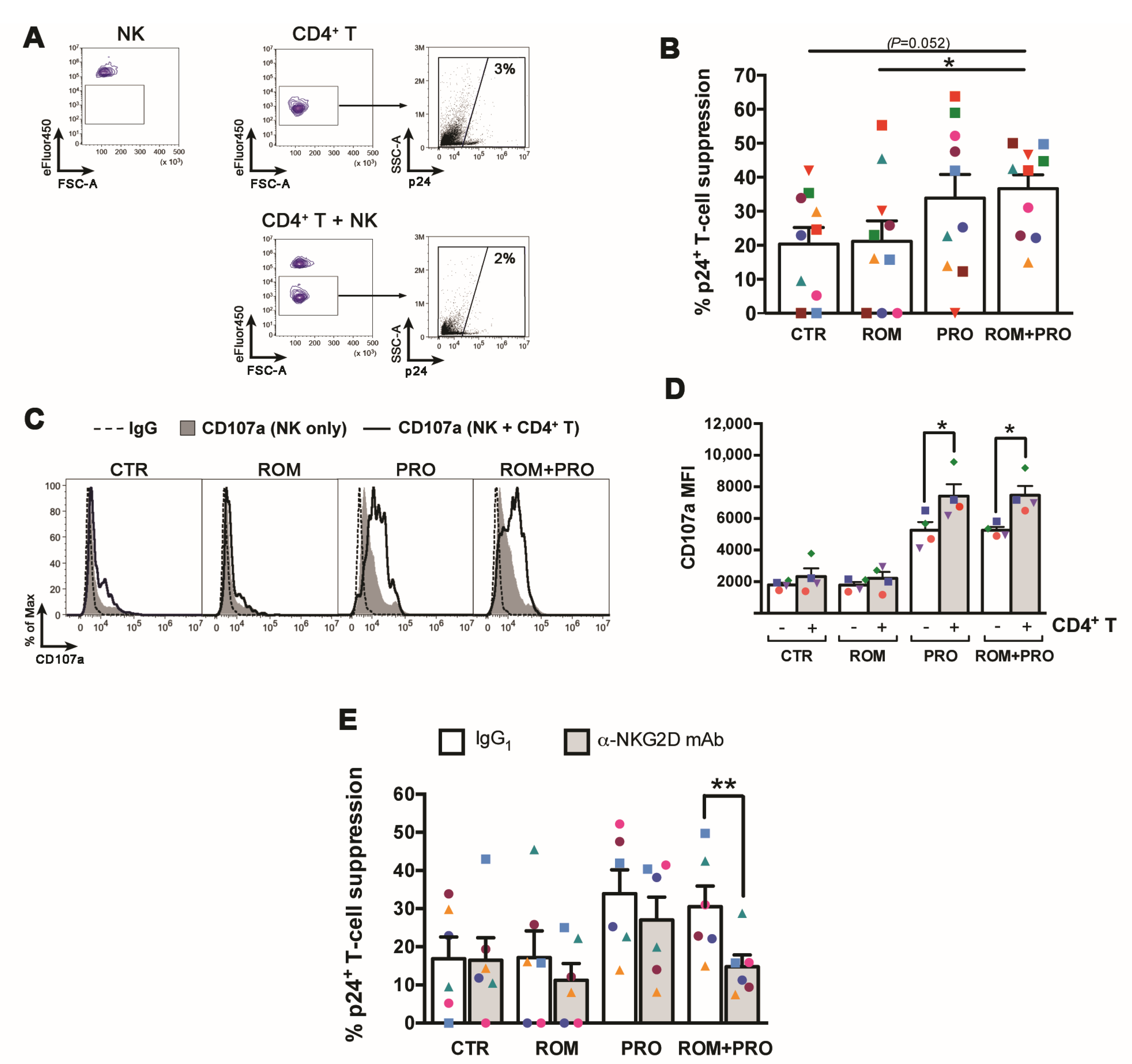 Ijms 22 06654 g005 550