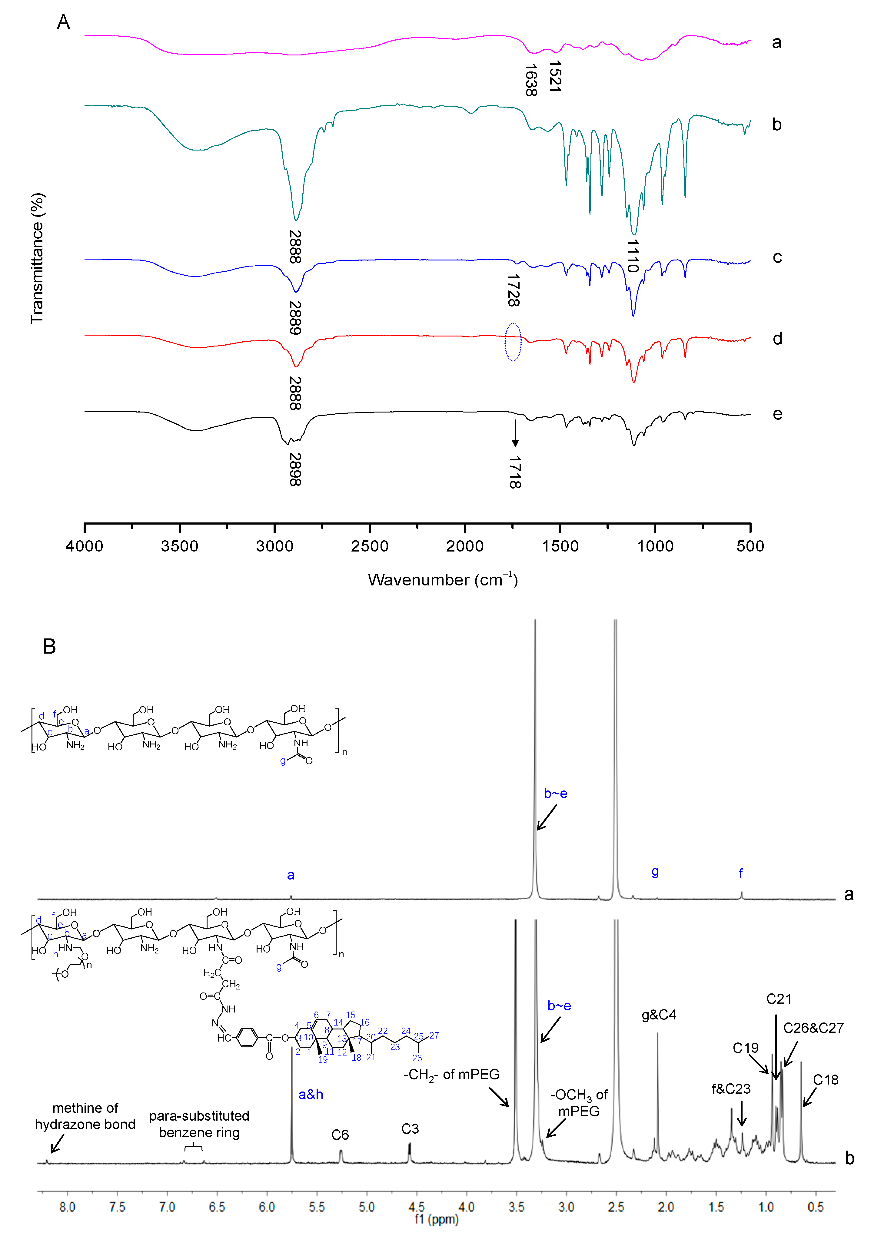 Ijms 22 06659 g002 550