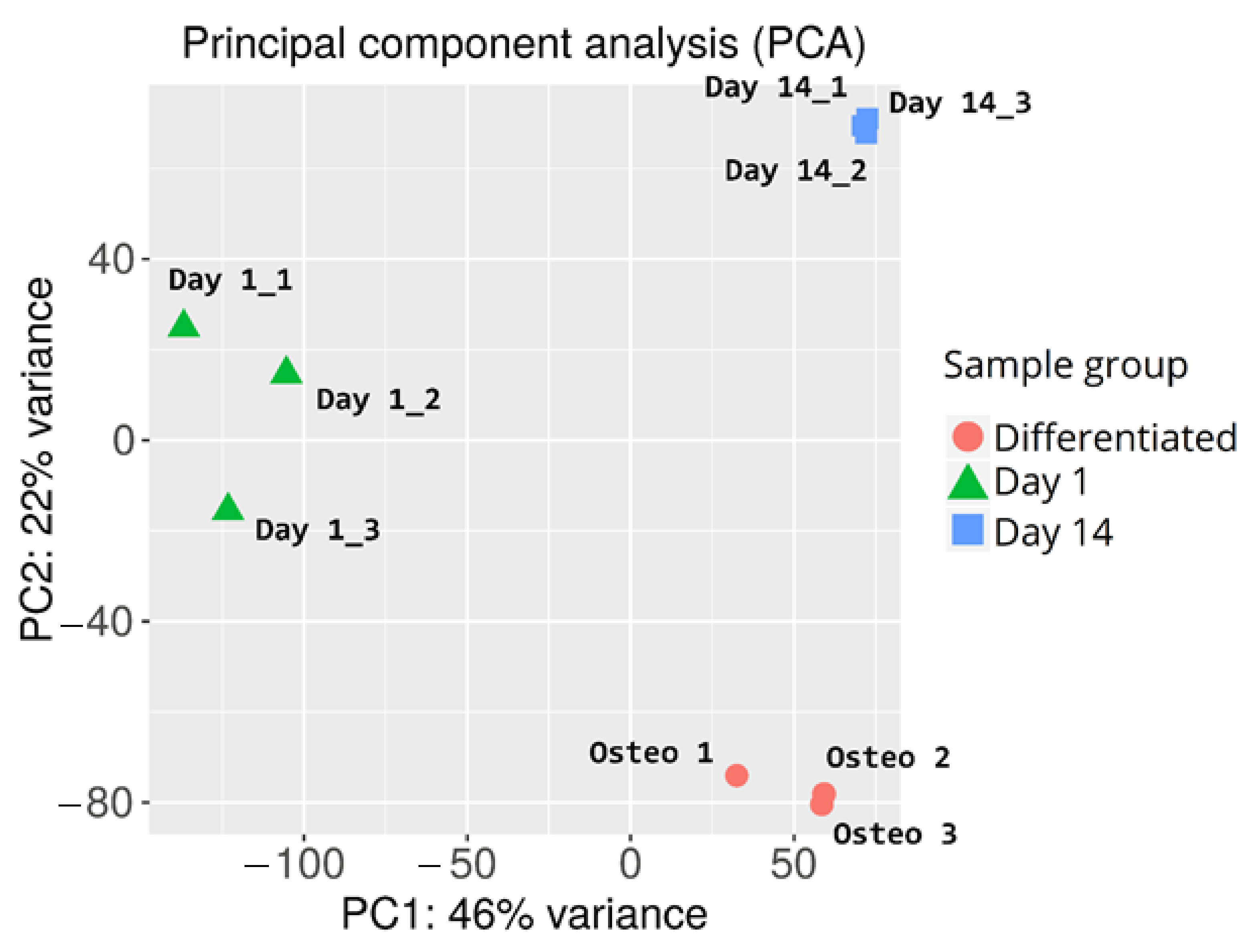 Ijms 22 06663 g003 Ijms 22 06663 g003