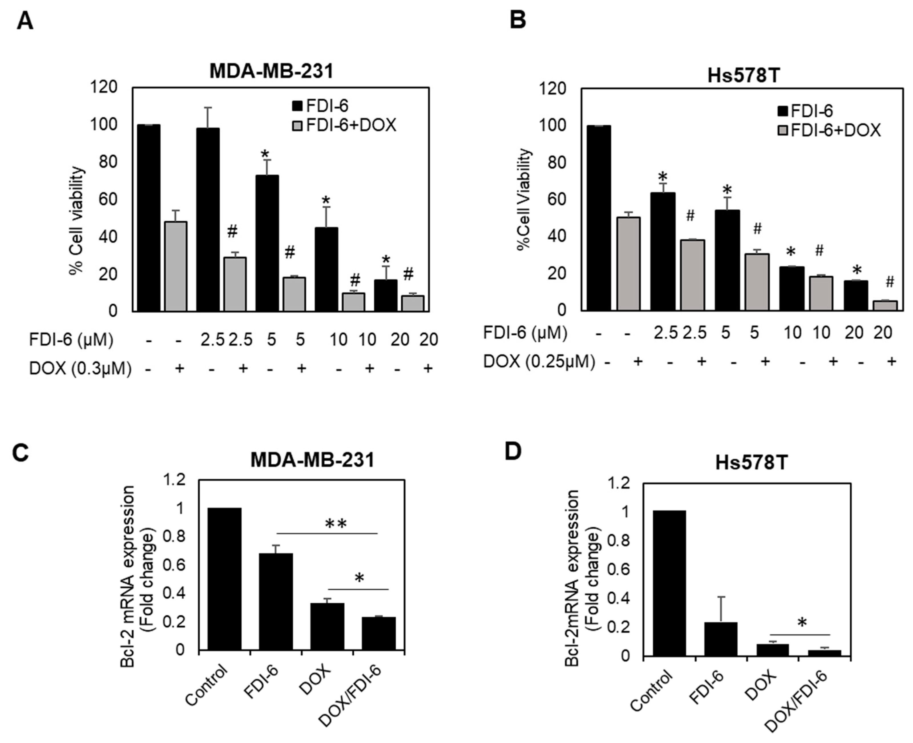 Ijms 22 06685 g008 Ijms 22 06685 g008