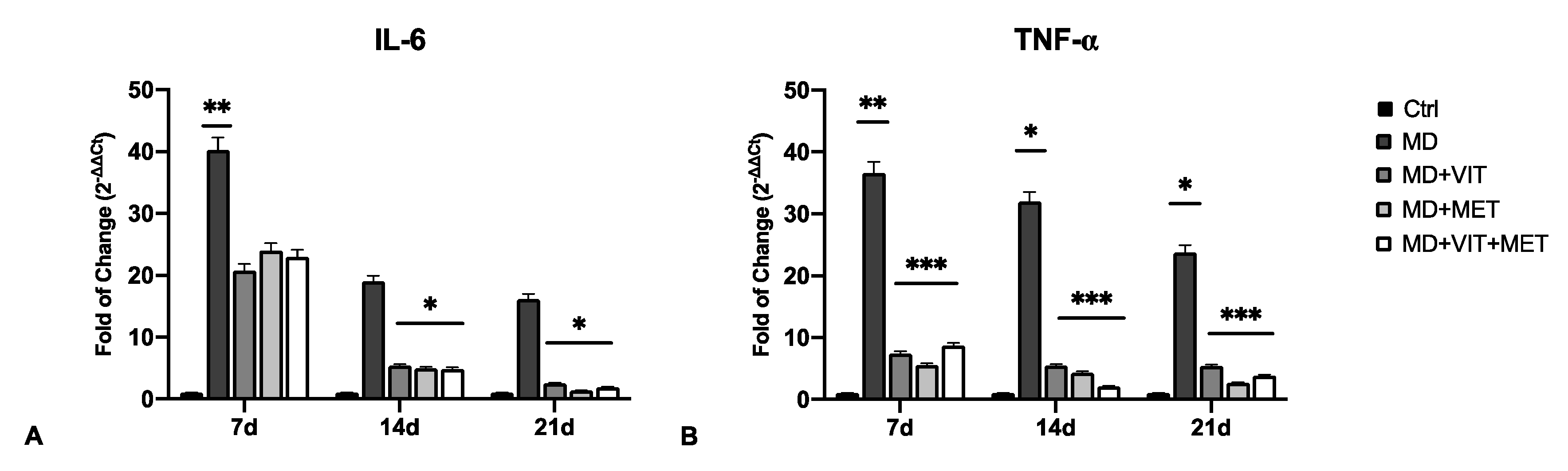 Ijms 22 06686 g002 550