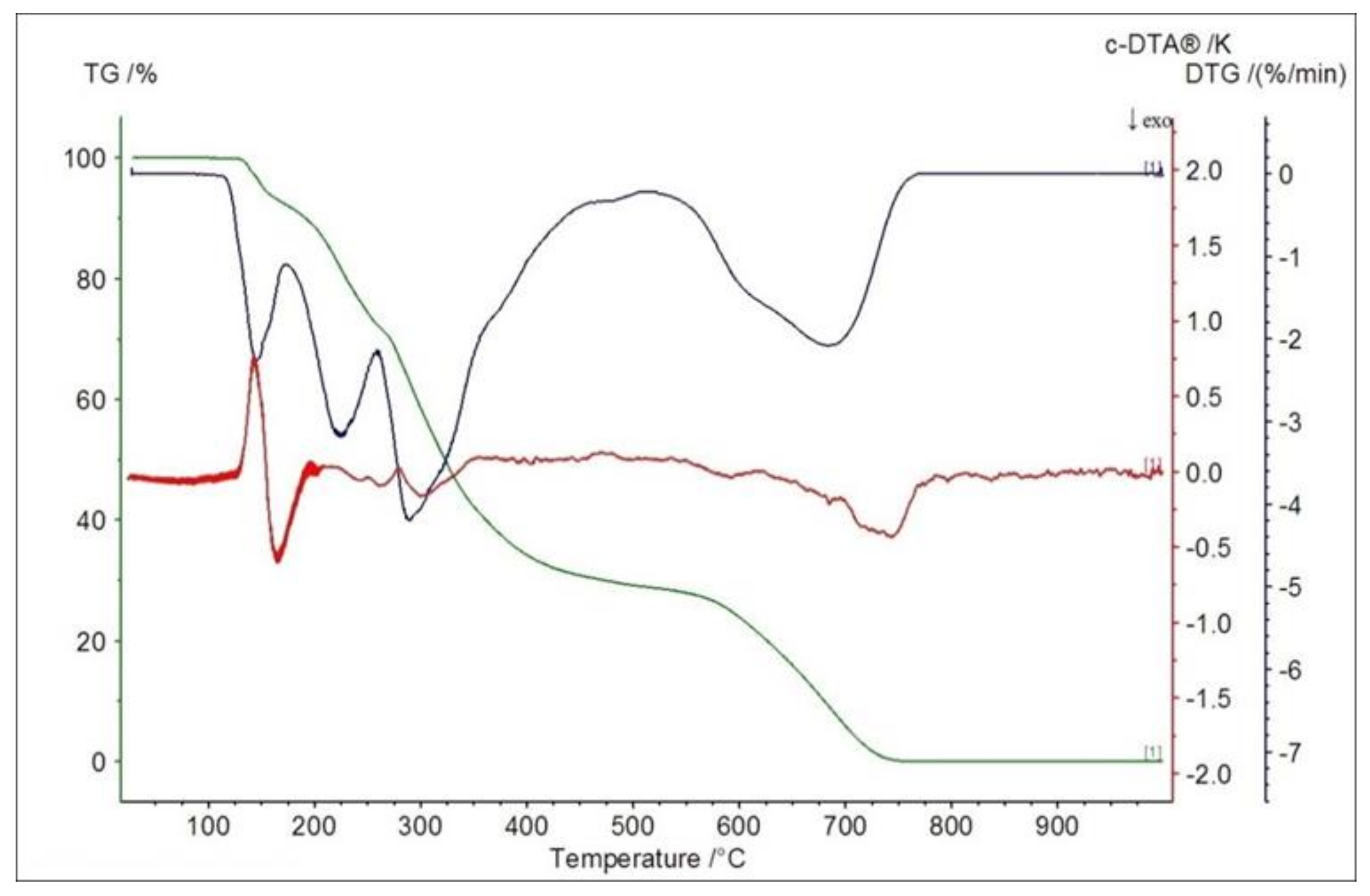 Ijms 22 06692 g006 Ijms 22 06692 g006