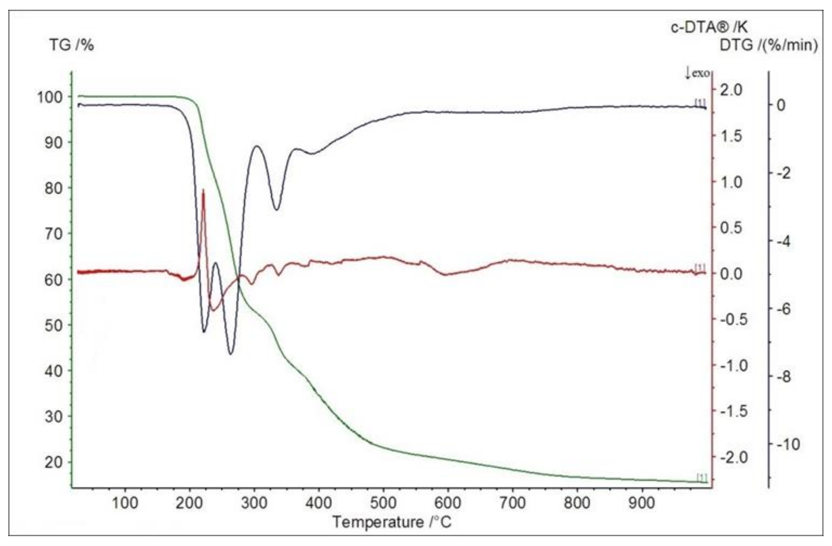 Ijms 22 06692 g007 Ijms 22 06692 g007