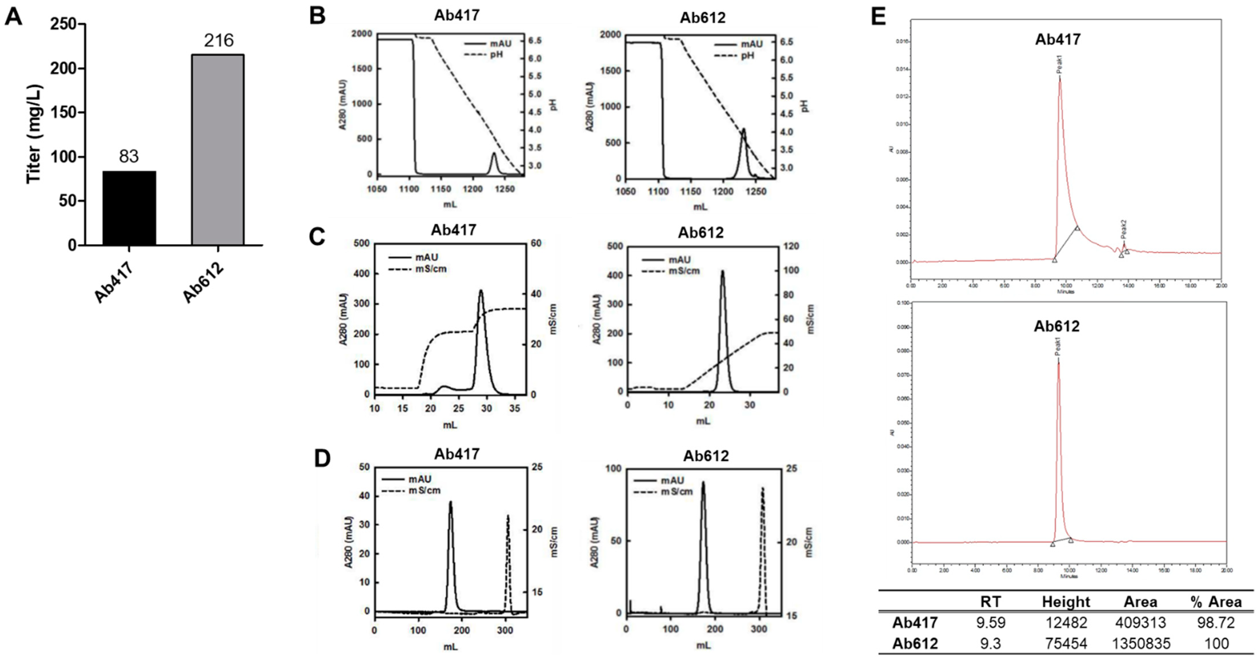 Ijms 22 06696 g002 550