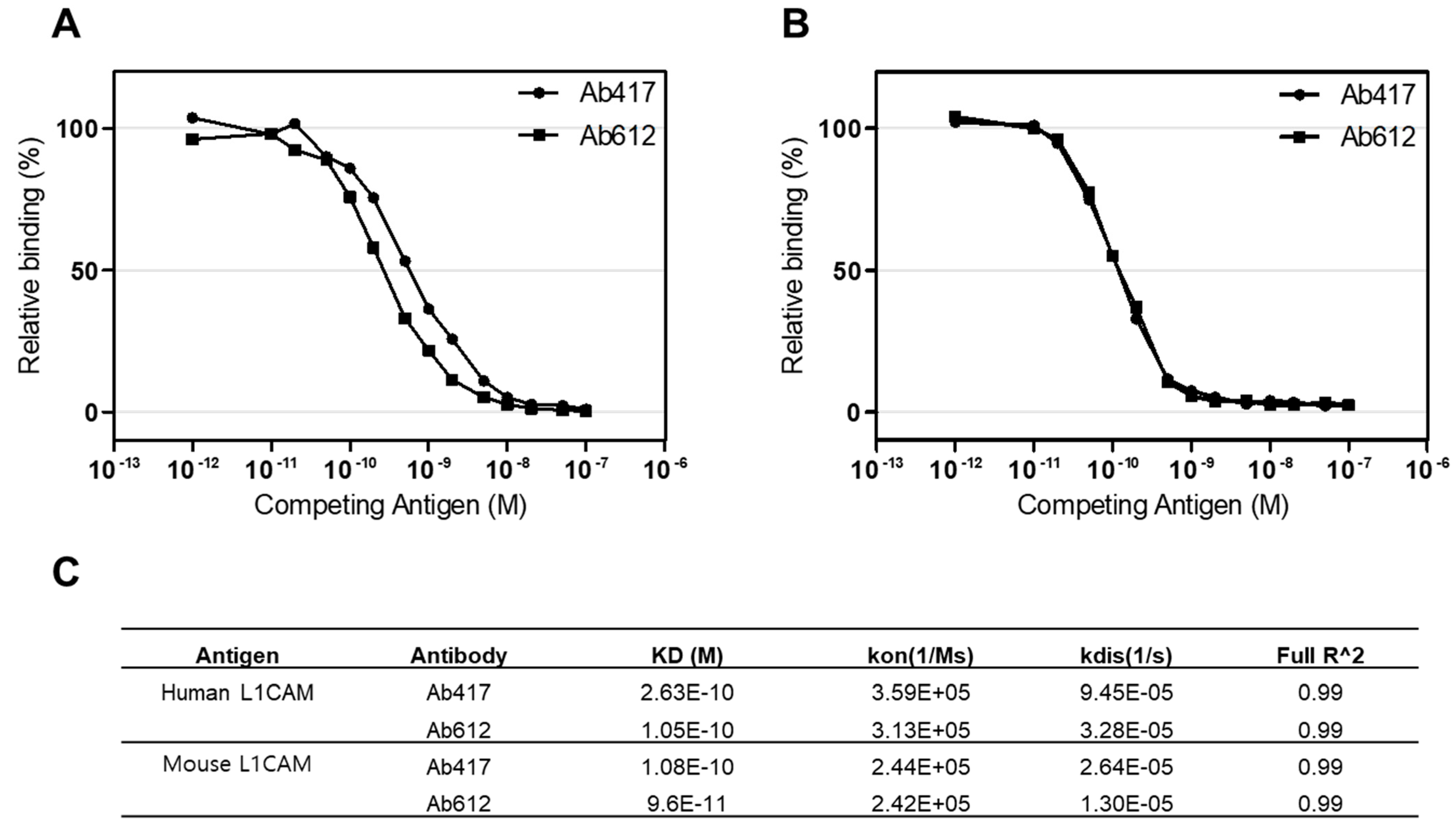 Ijms 22 06696 g004 550