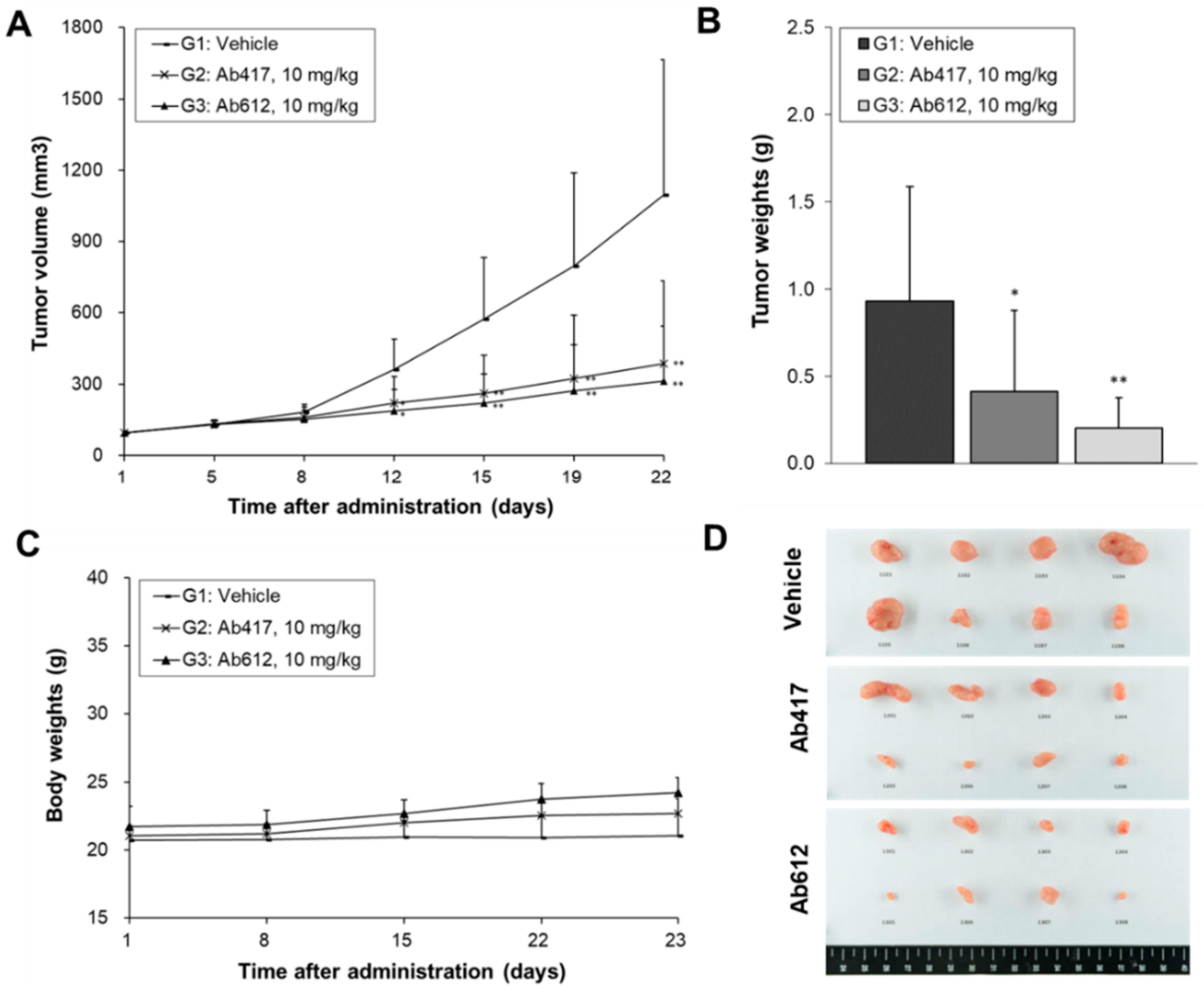 Ijms 22 06696 g005 550