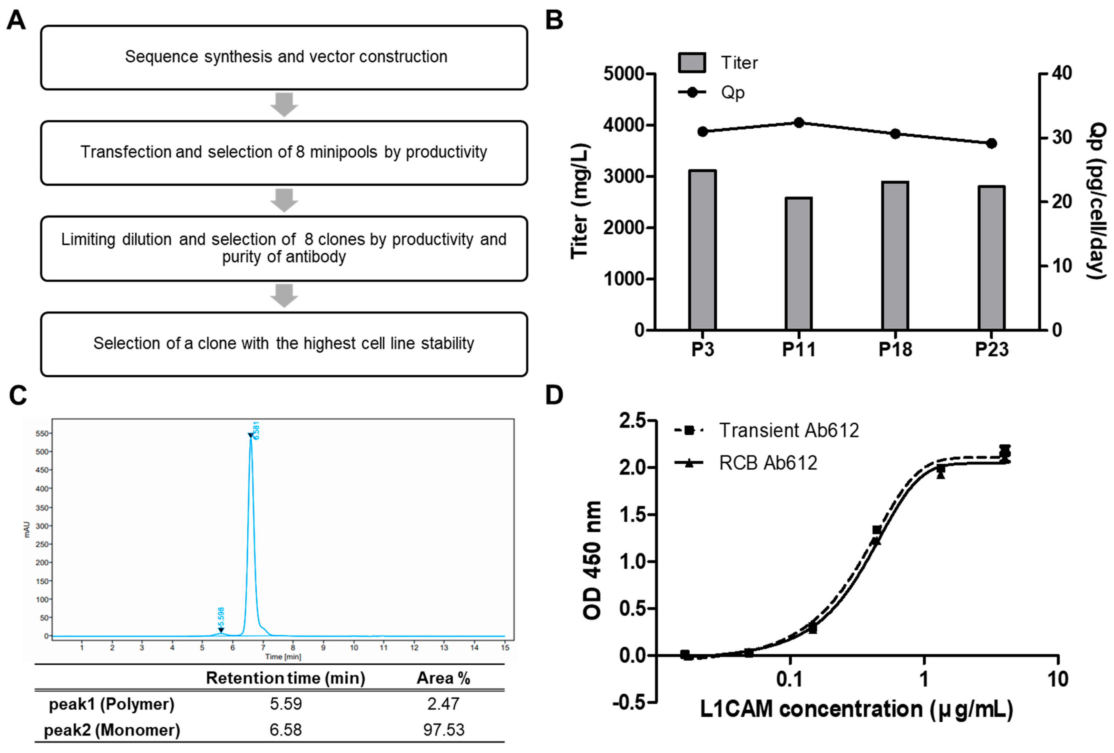 Ijms 22 06696 g006 550