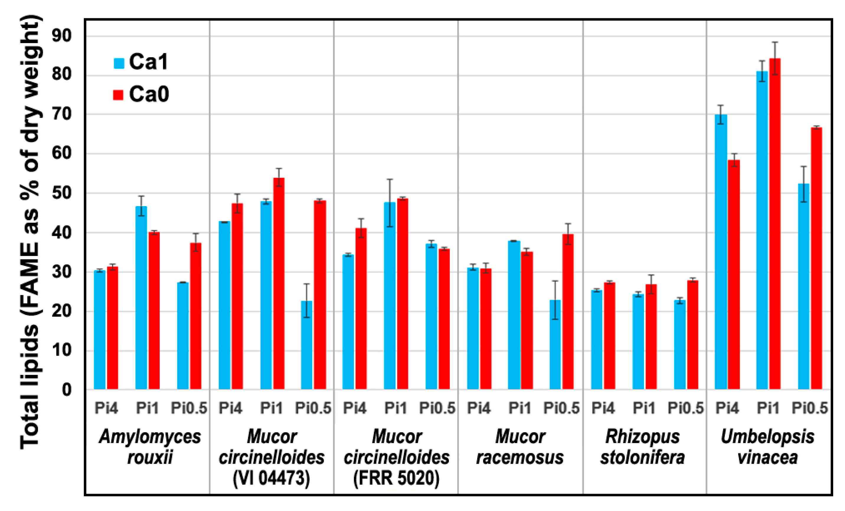 Ijms 22 06710 g001 550