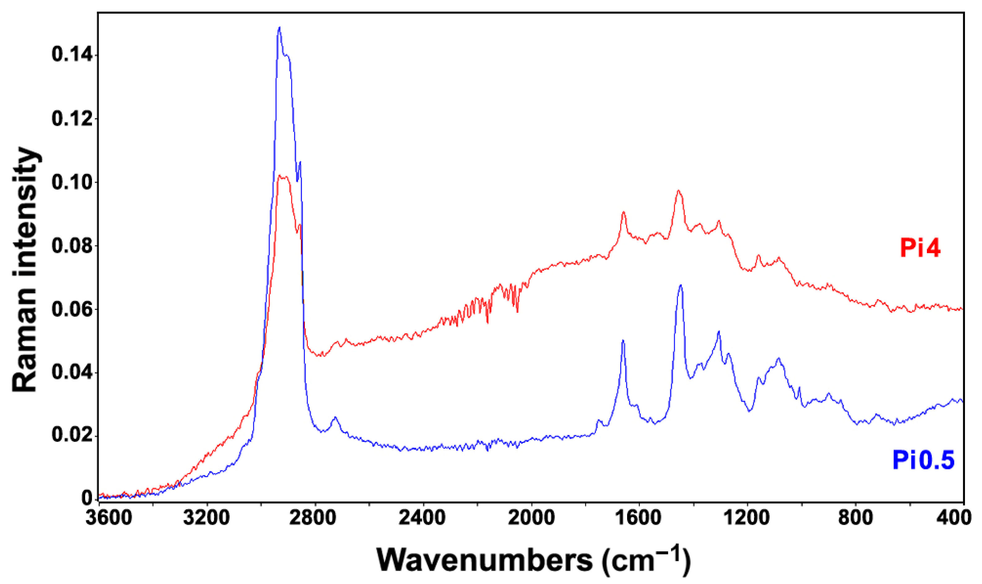 Ijms 22 06710 g003 550