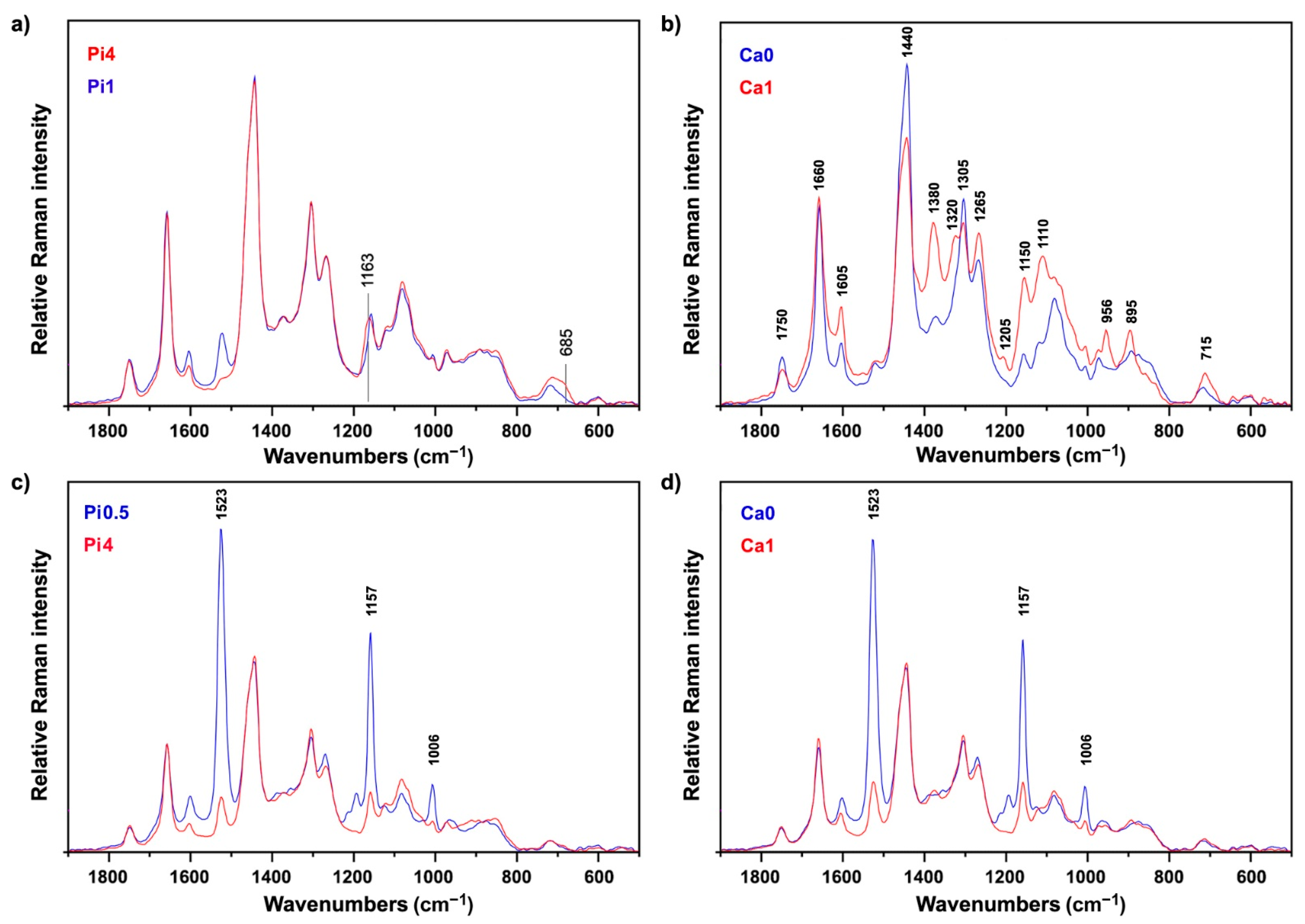 Ijms 22 06710 g006 550