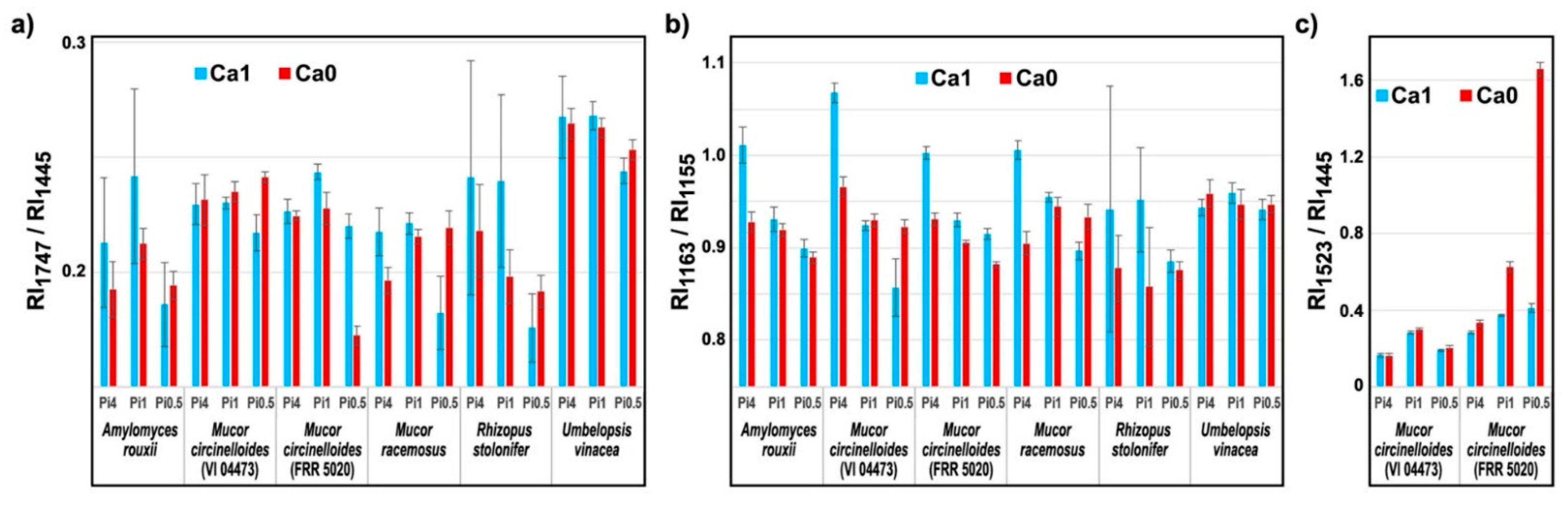 Ijms 22 06710 g008 550