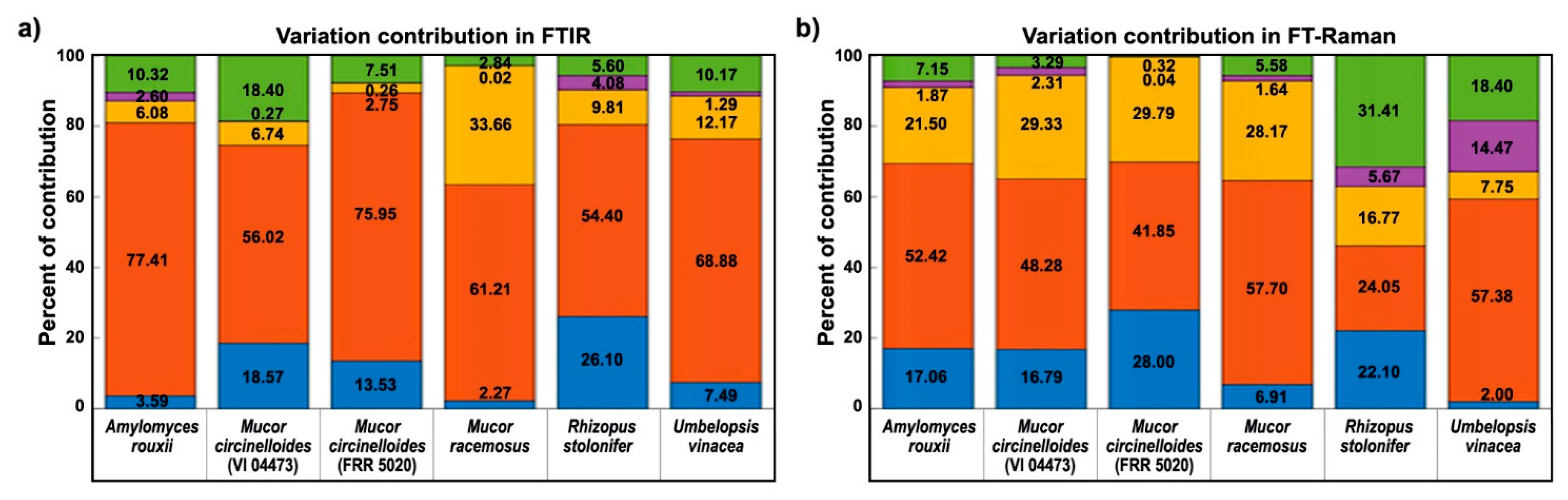 Ijms 22 06710 g010 550