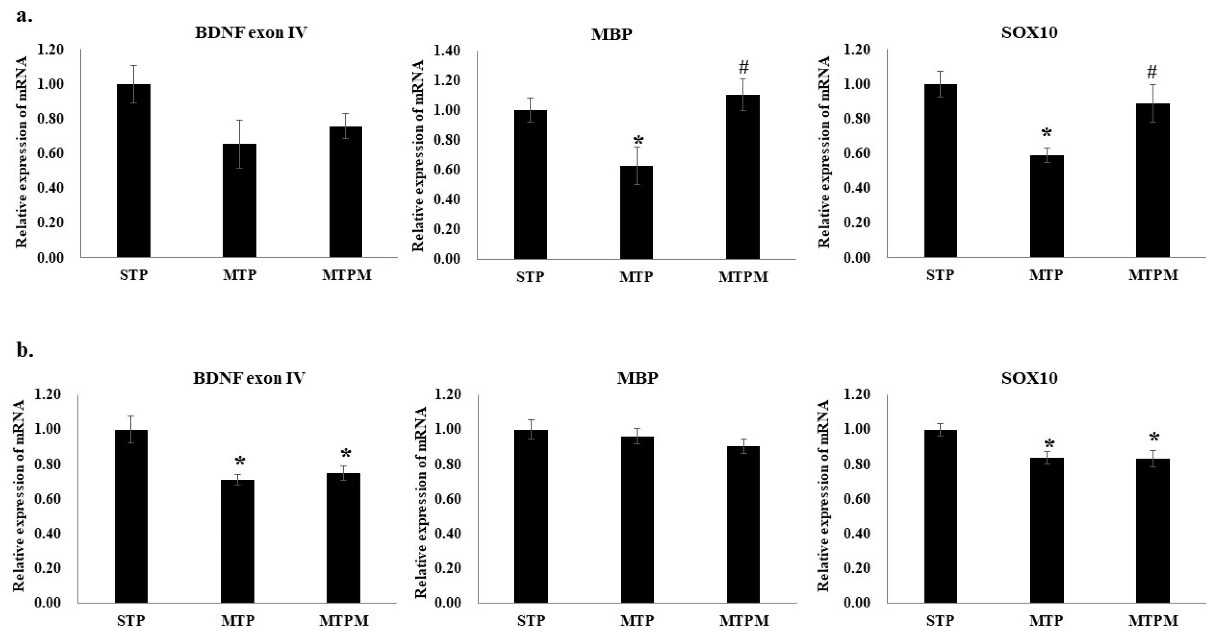 Ijms 22 06718 g001 550