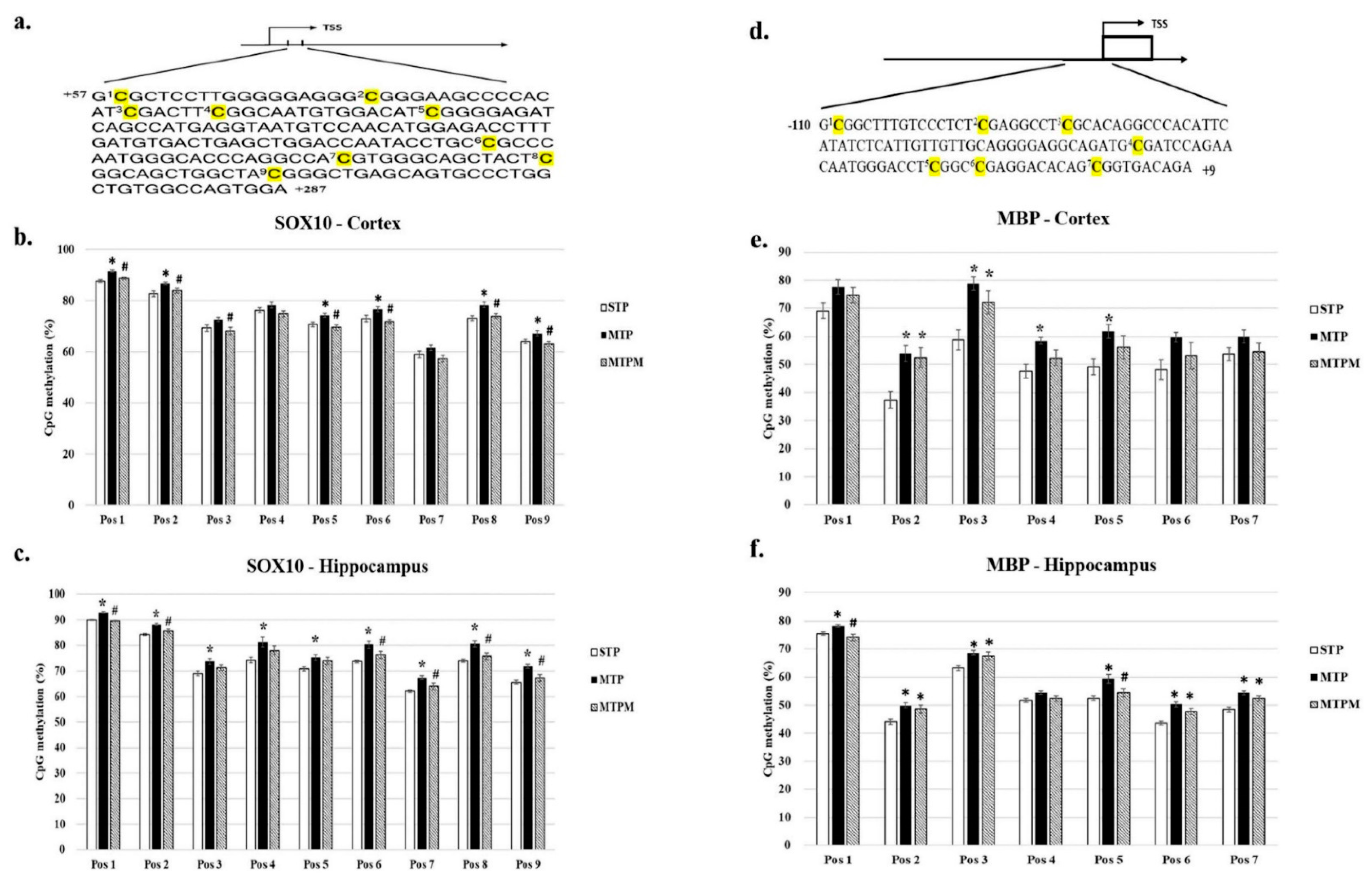 Ijms 22 06718 g003 550